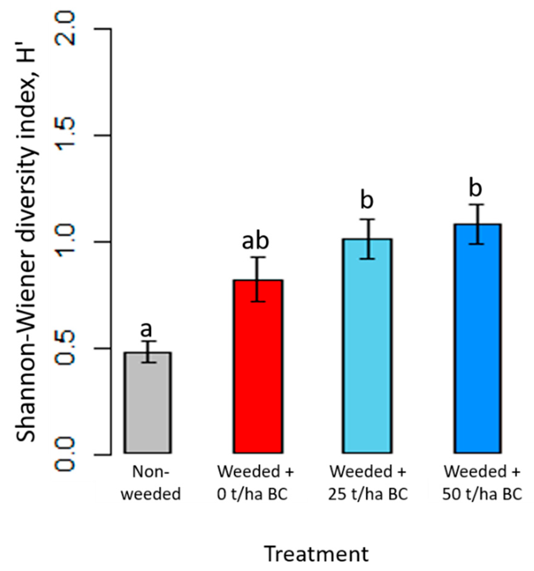 Forests 13 00277 g005