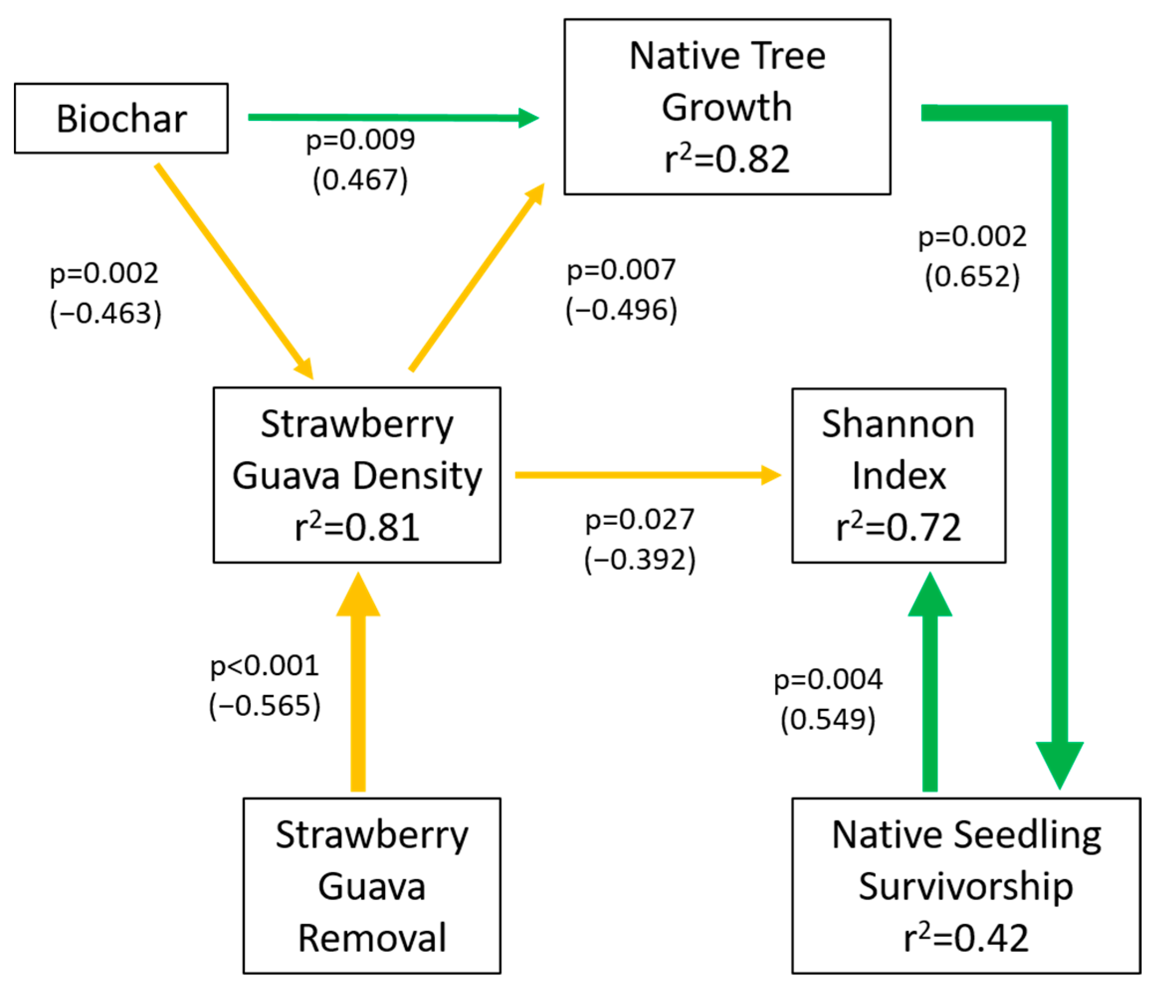 Forests 13 00277 g006