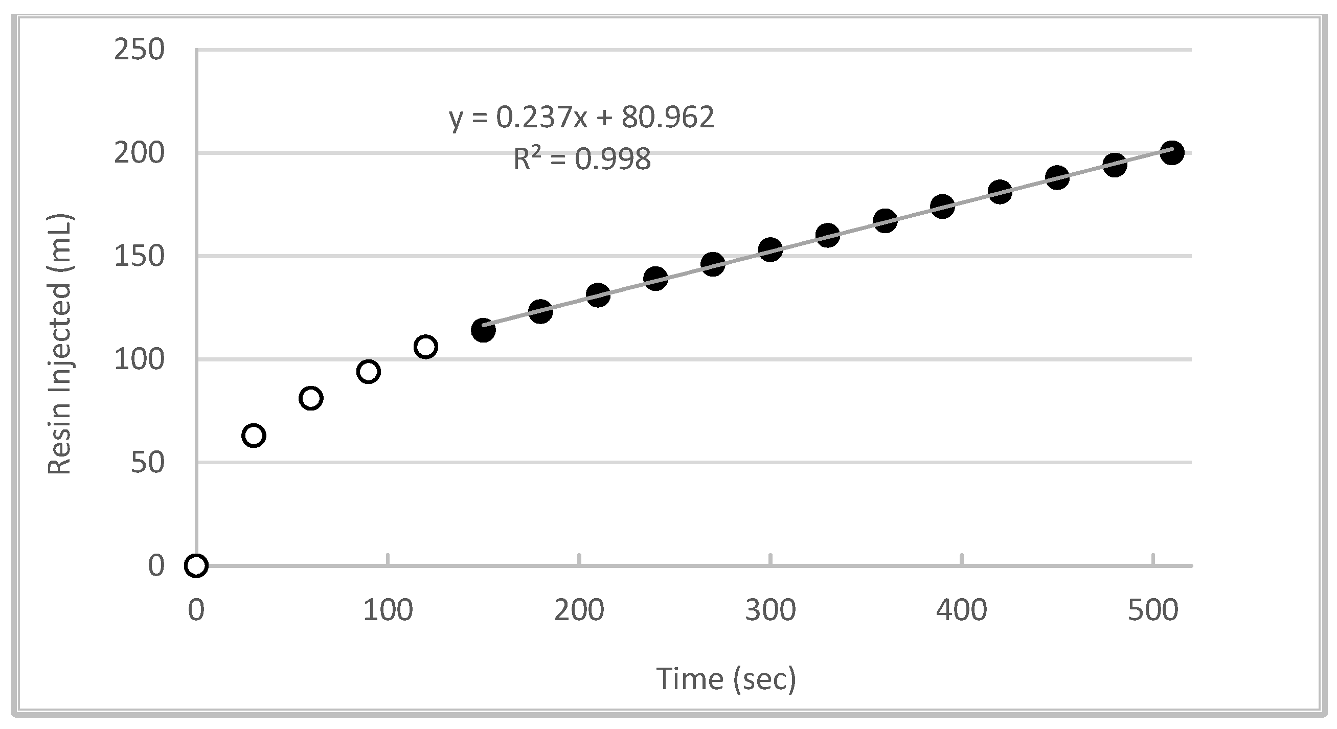 Forests 13 00278 g004