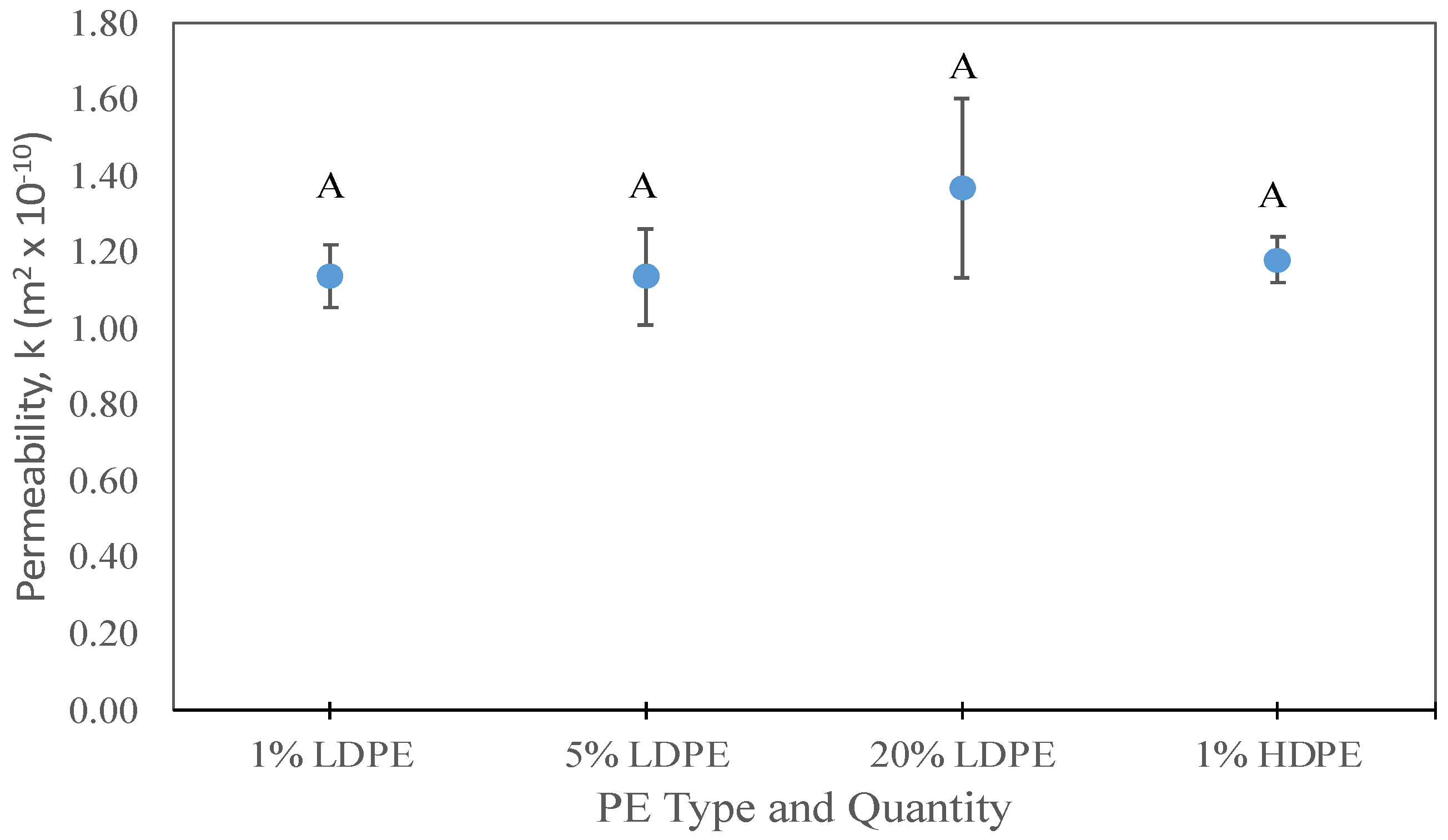 Forests 13 00278 g006