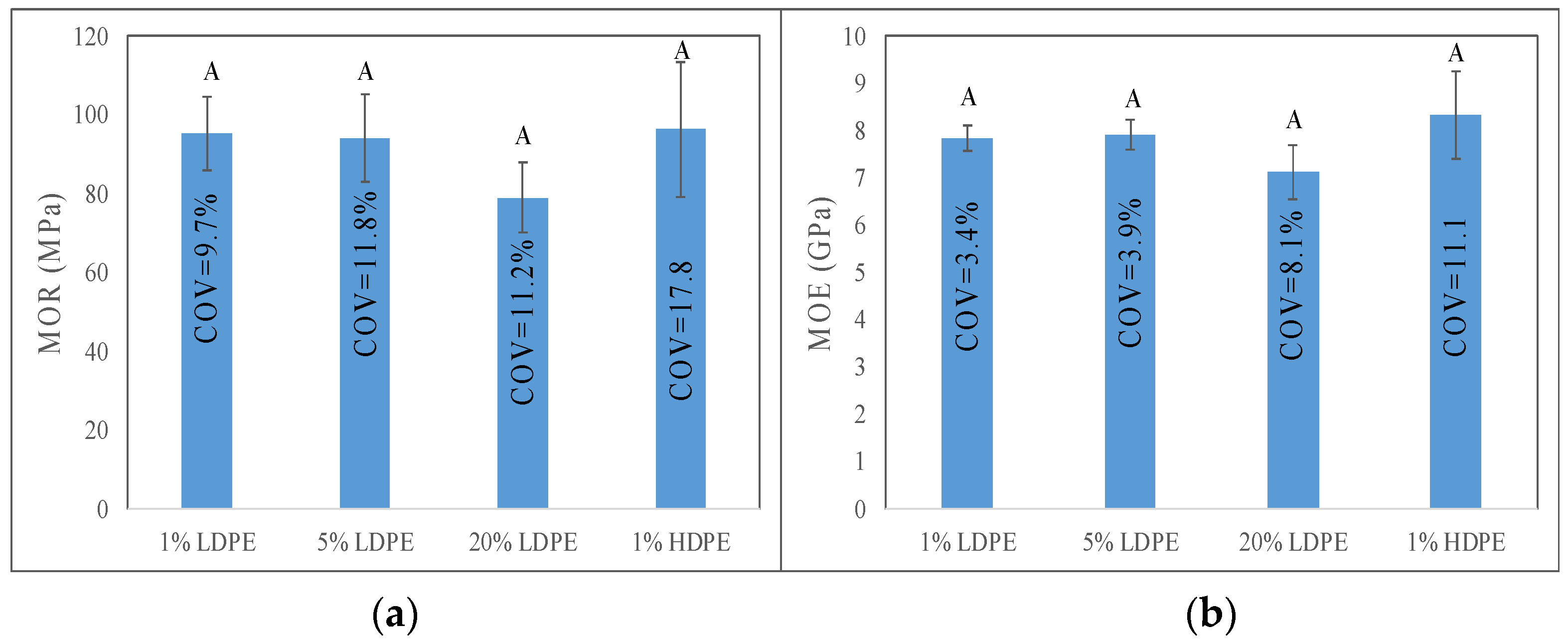 Forests 13 00278 g007