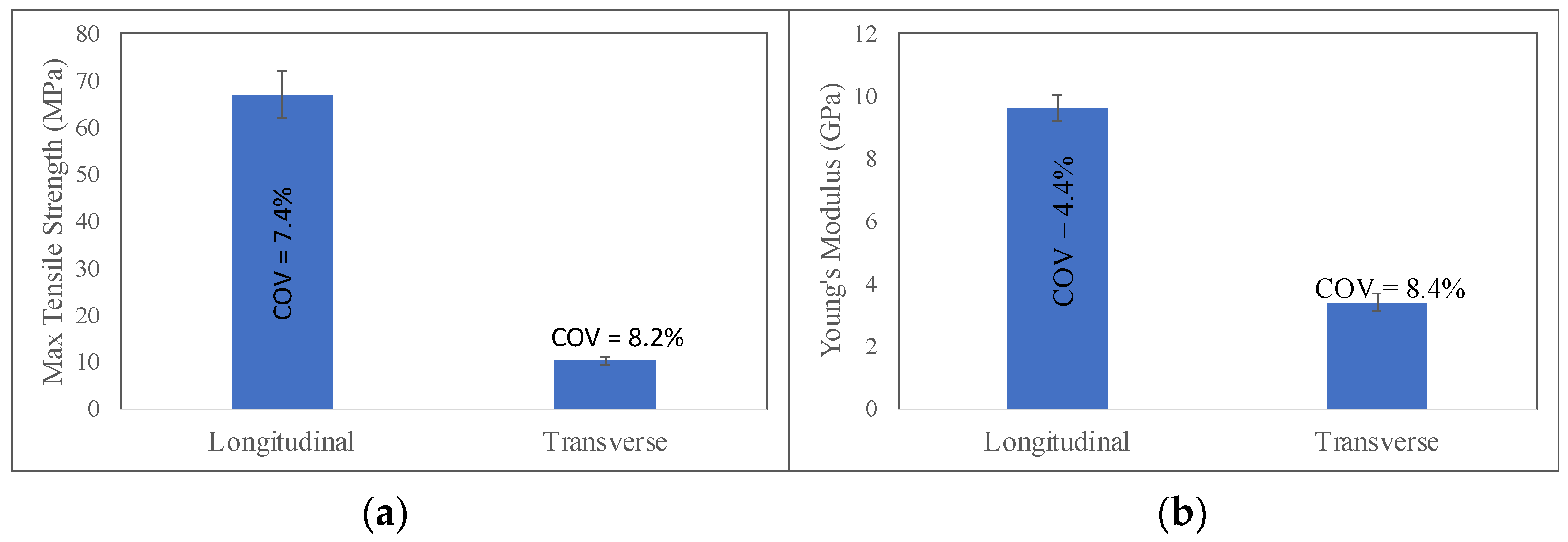 Forests 13 00278 g009