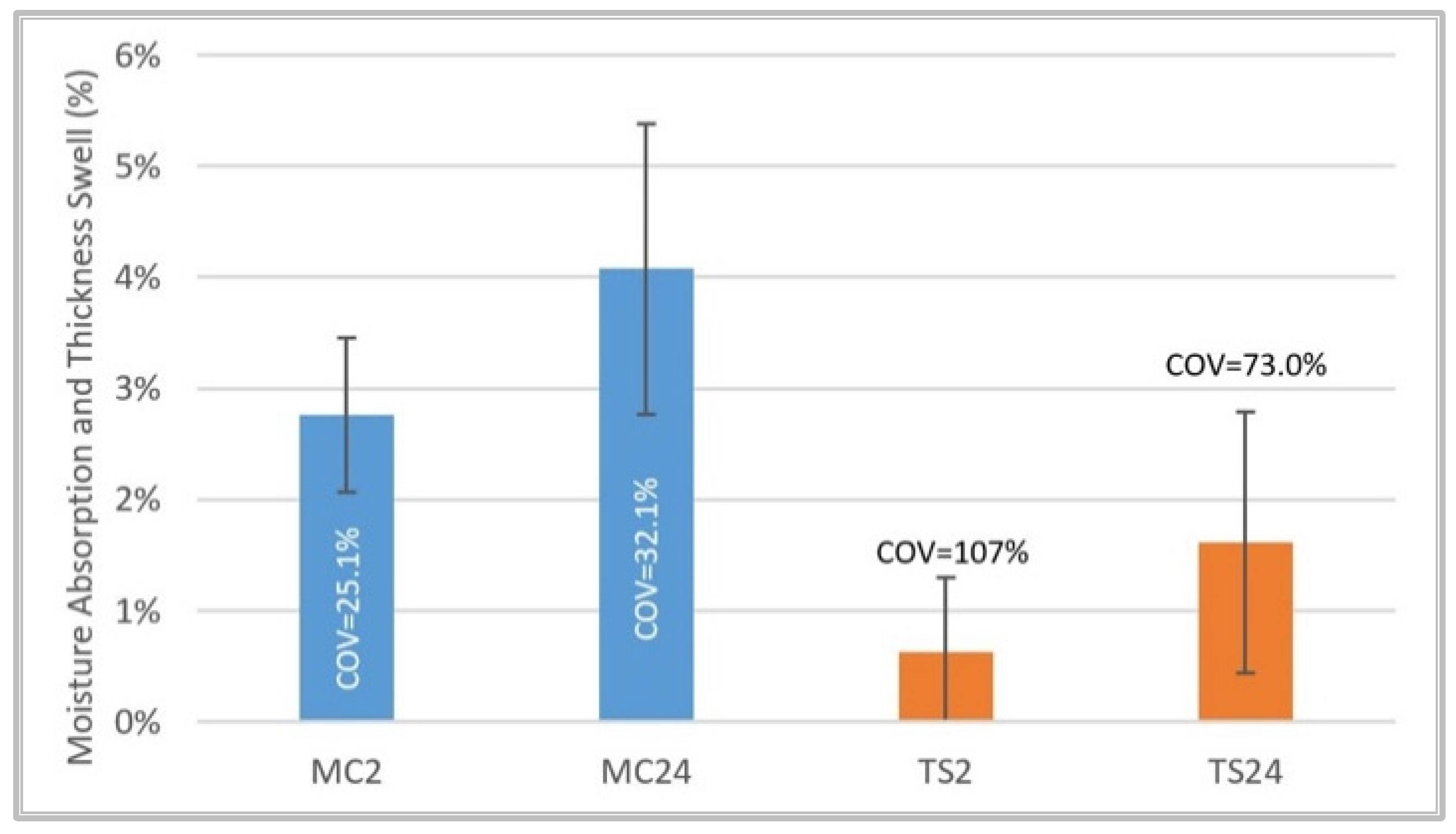 Forests 13 00278 g011