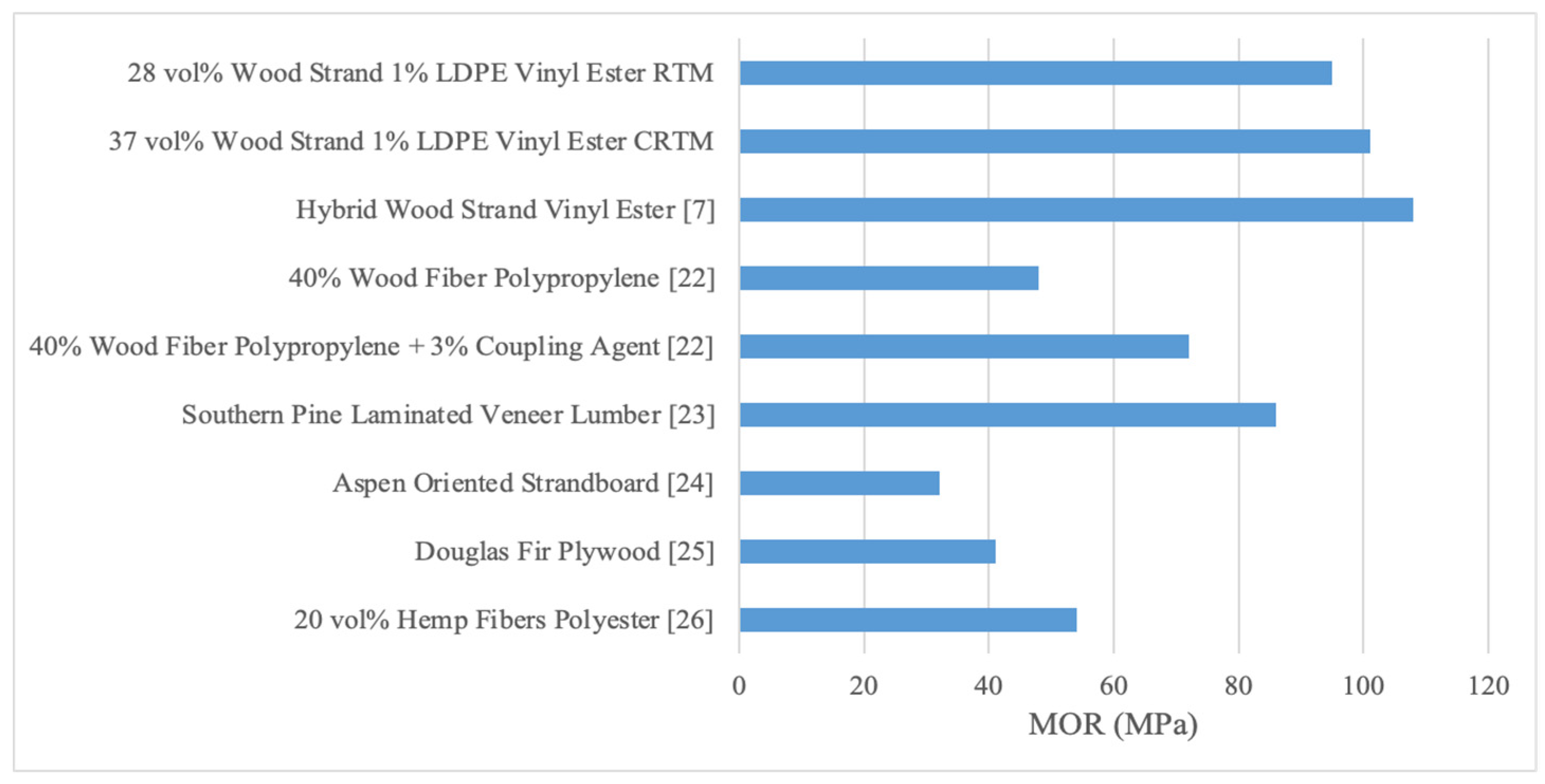 Forests 13 00278 g012