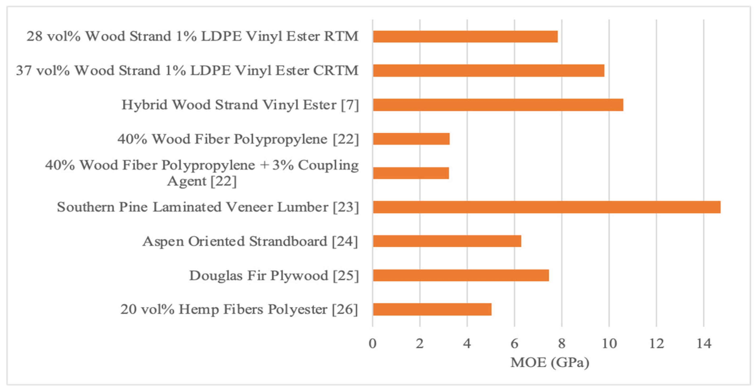 Forests 13 00278 g013