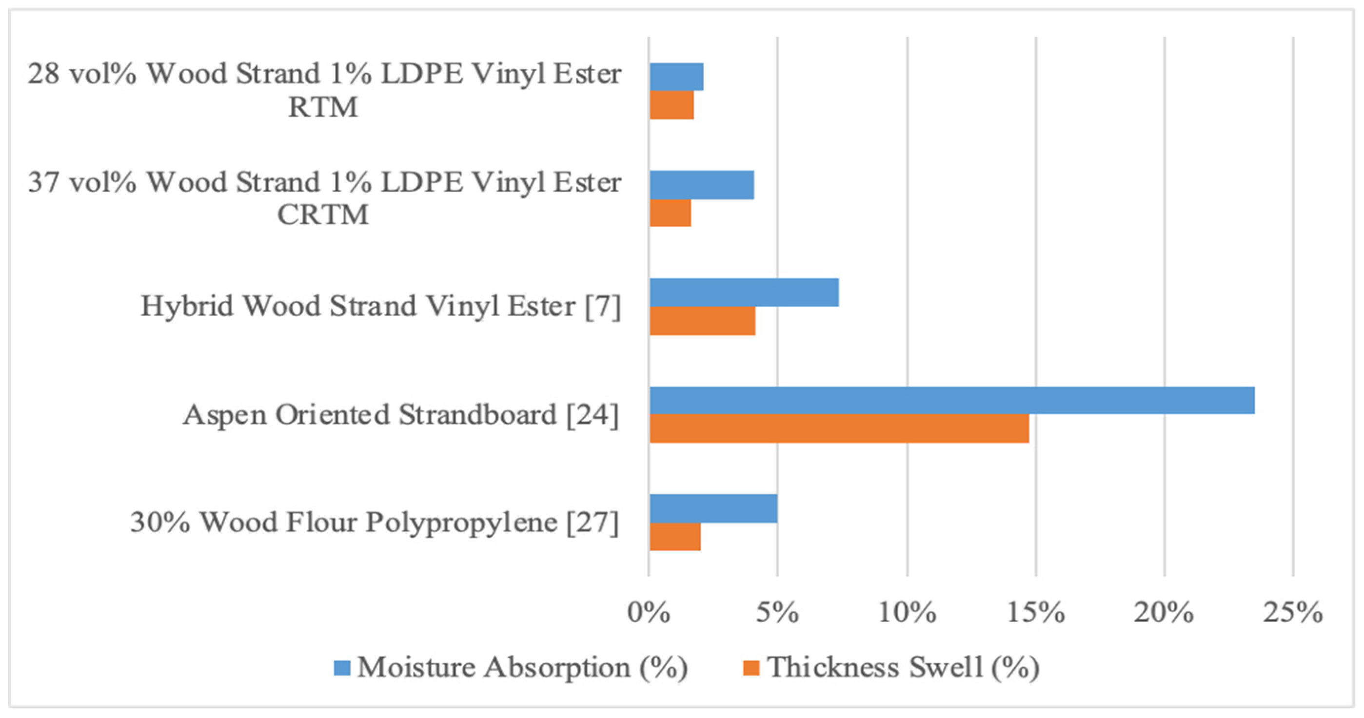 Forests 13 00278 g015