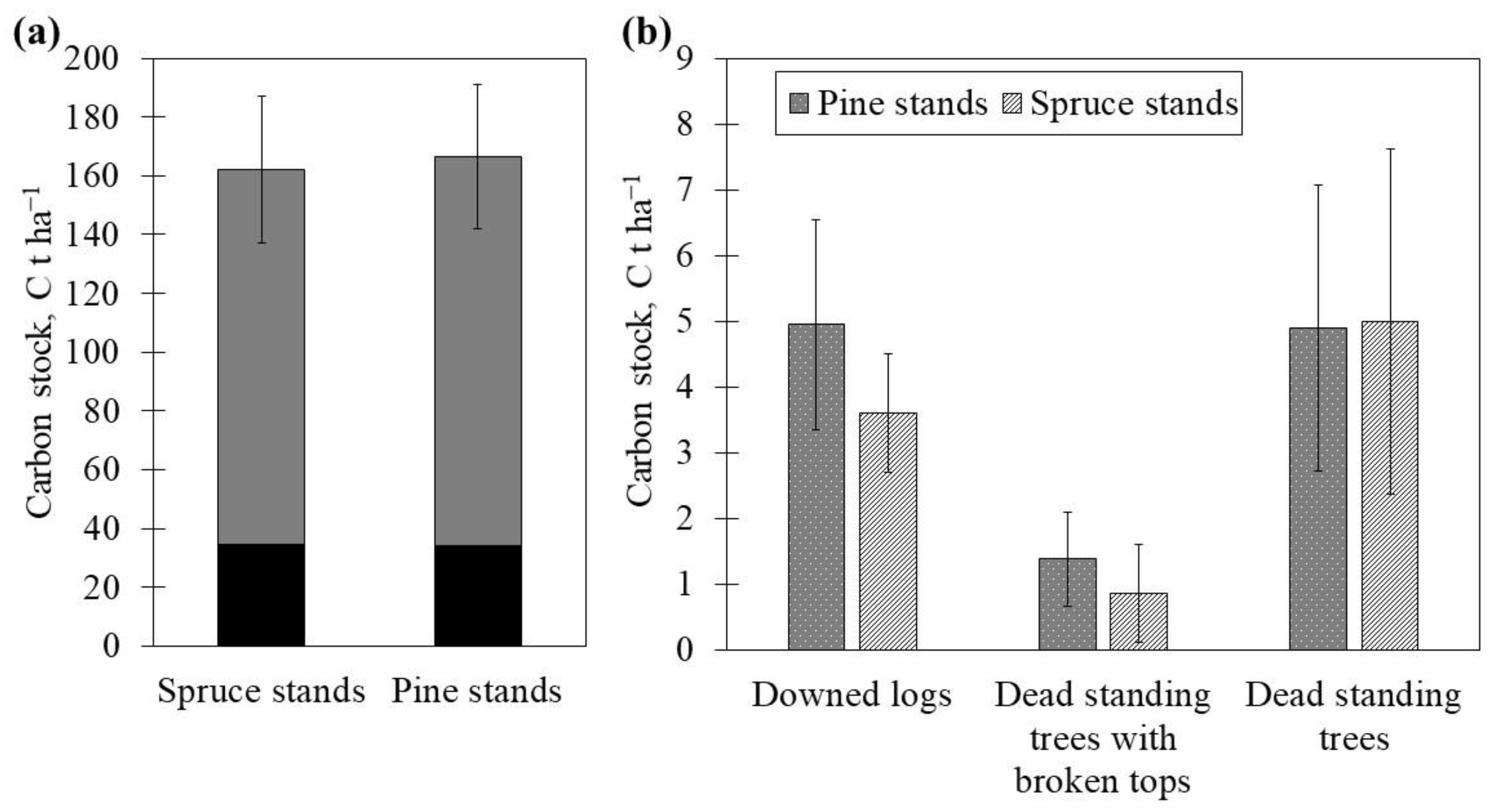 Forests 13 00279 g002