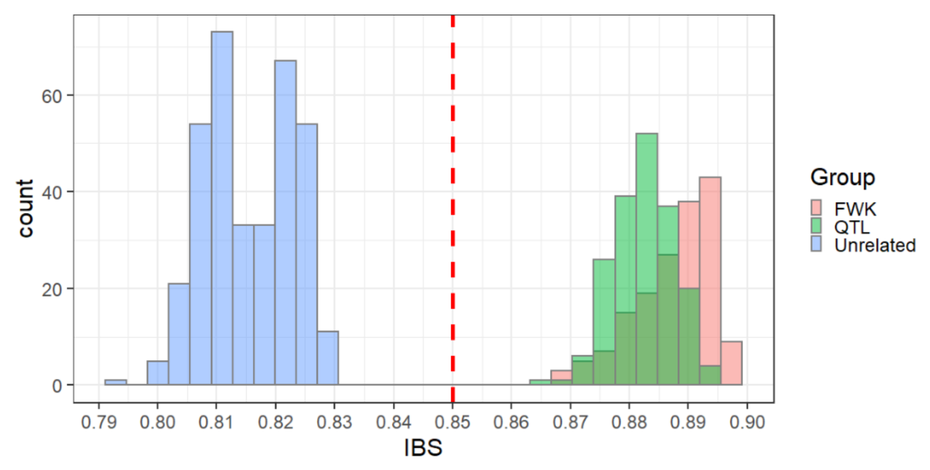 Forests 13 00282 g003