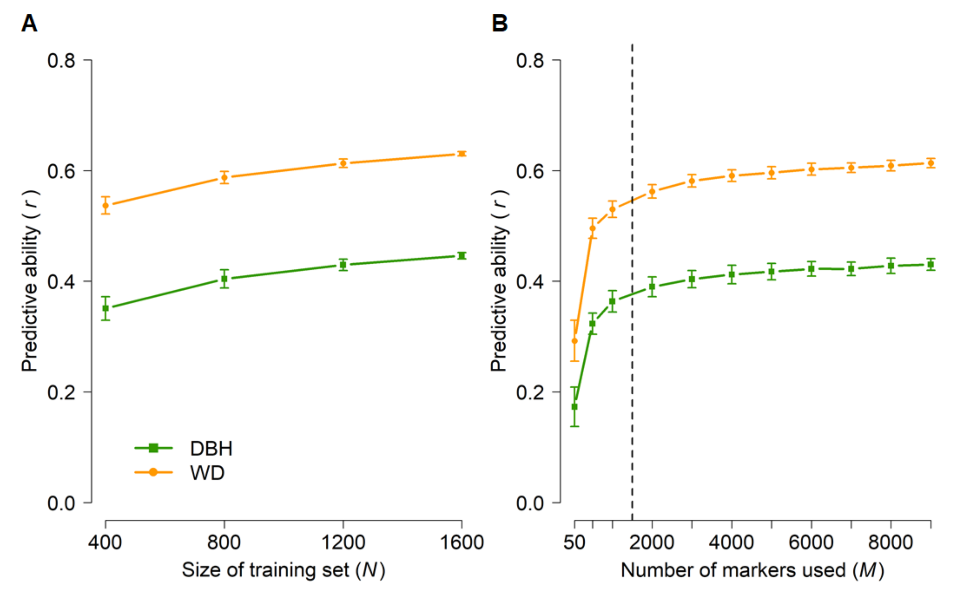 Forests 13 00282 g004