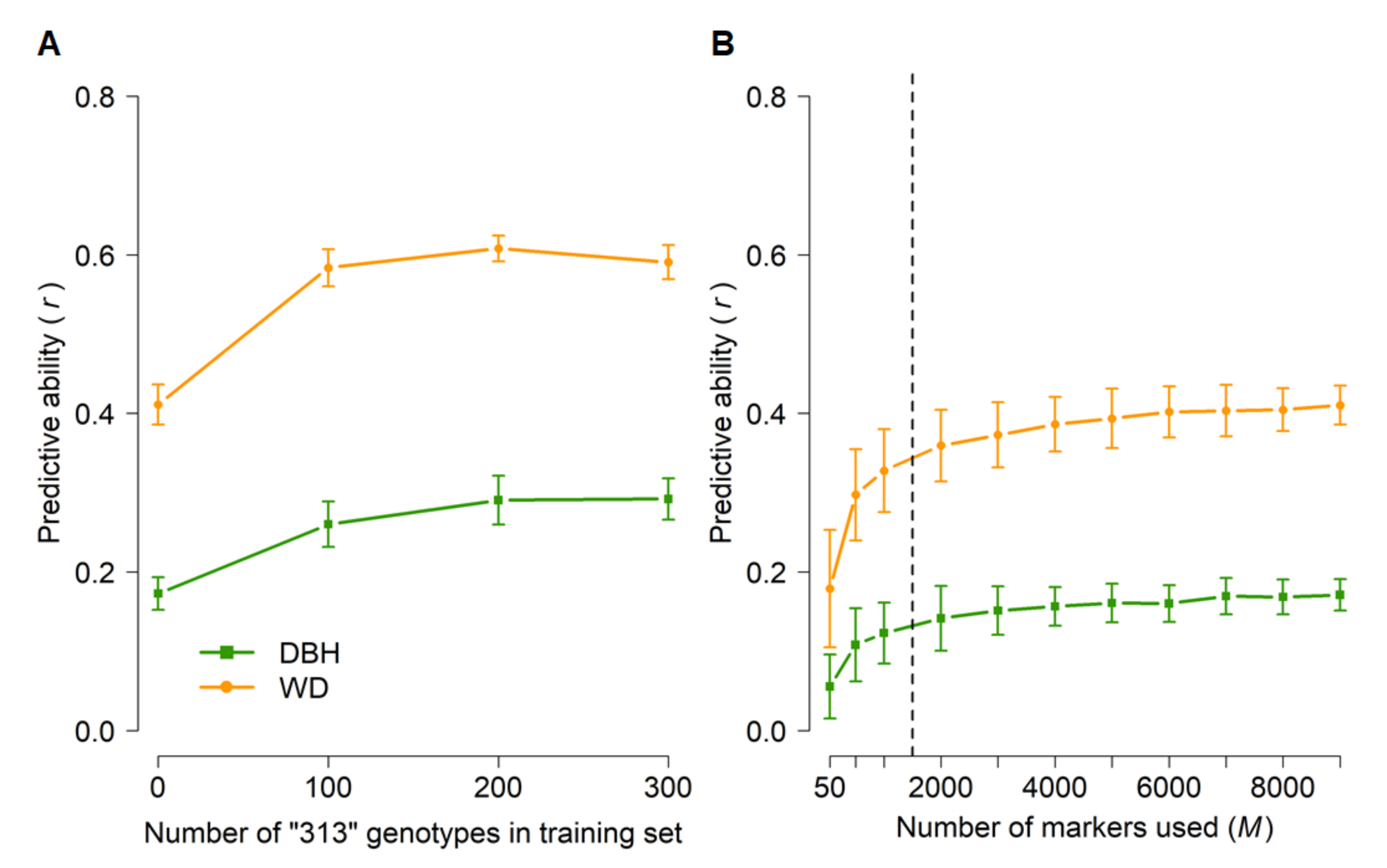 Forests 13 00282 g005