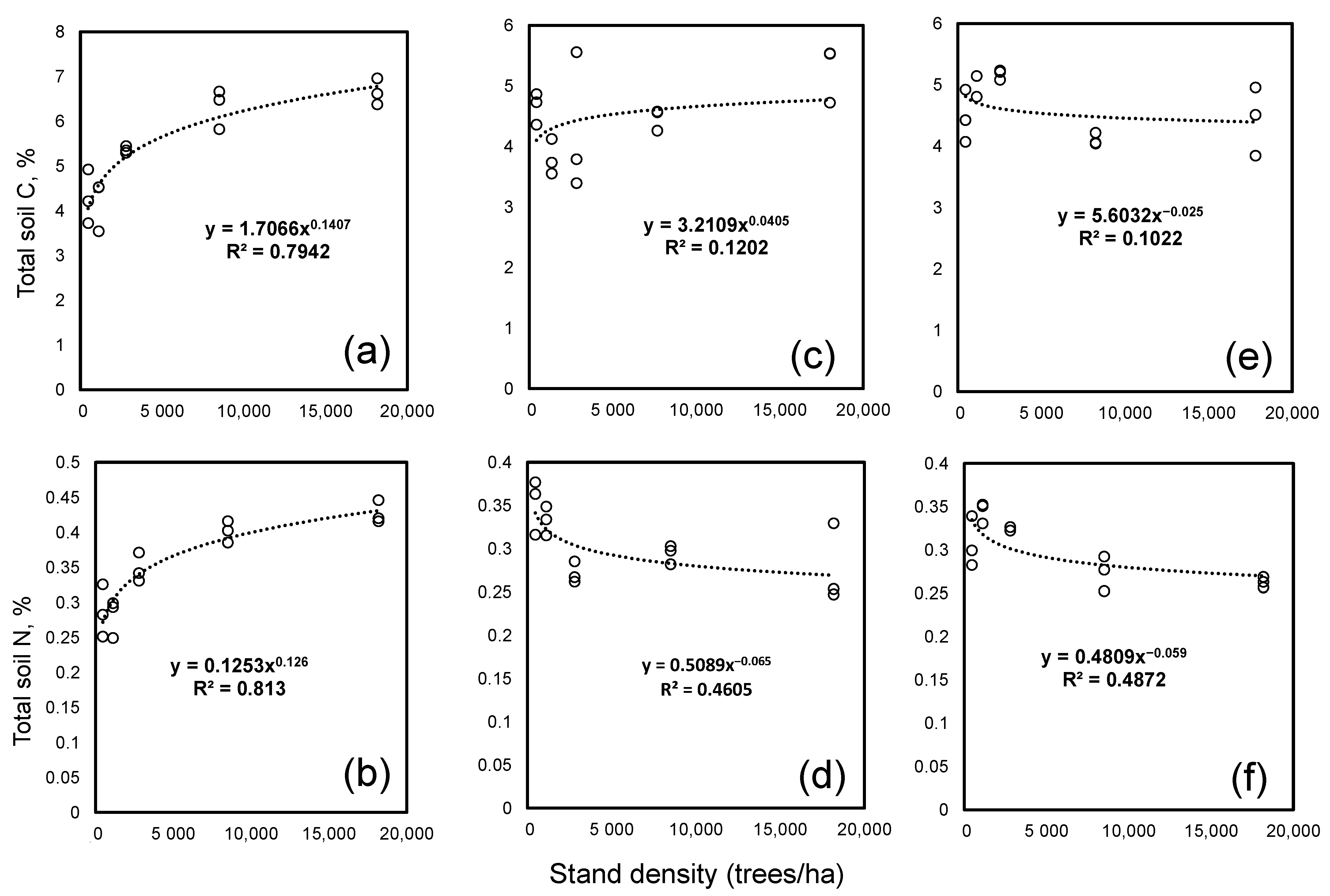 Forests 13 00284 g001 Forests 13 00284 g001