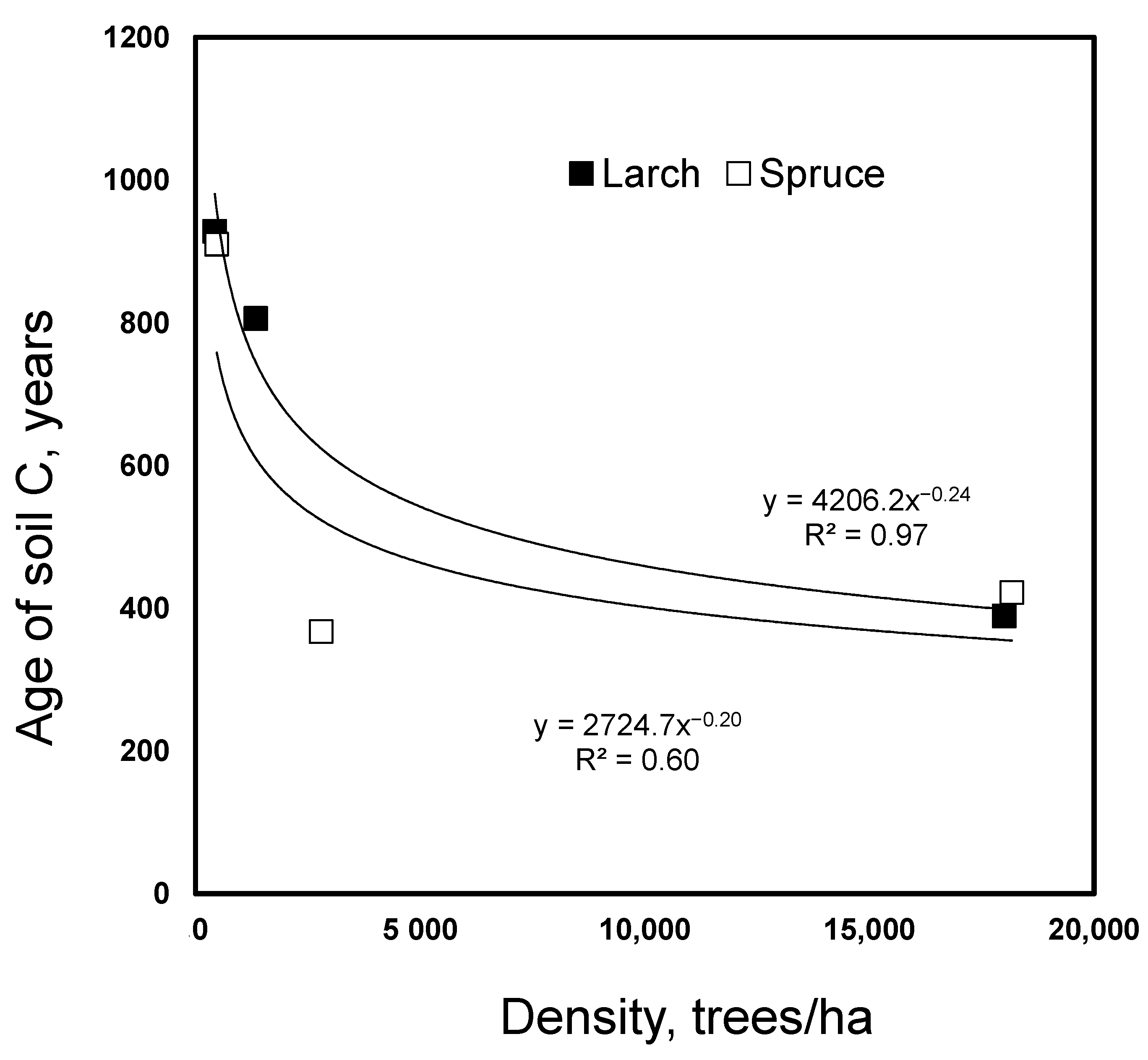 Forests 13 00284 g002 Forests 13 00284 g002