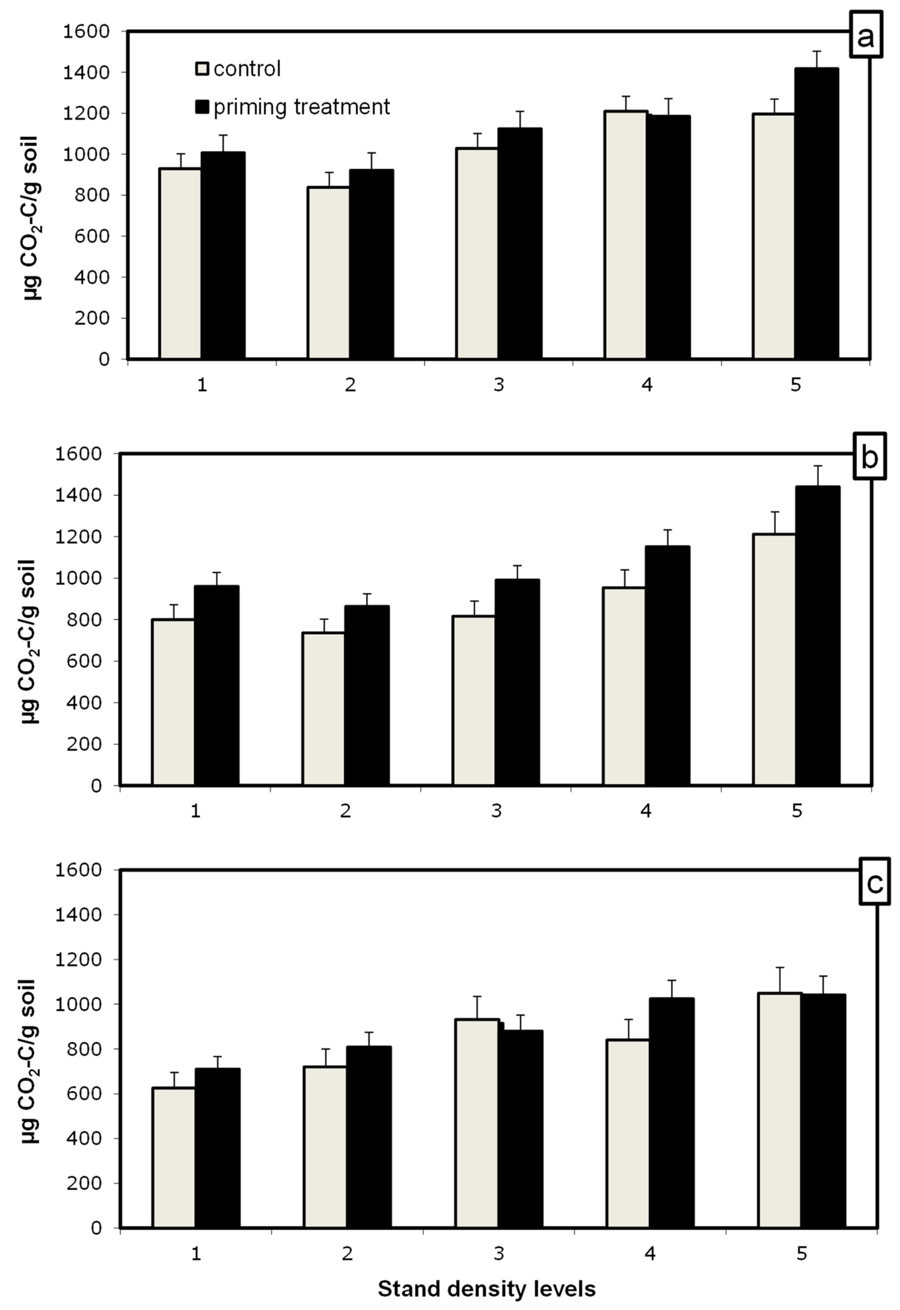 Forests 13 00284 g003 Forests 13 00284 g003