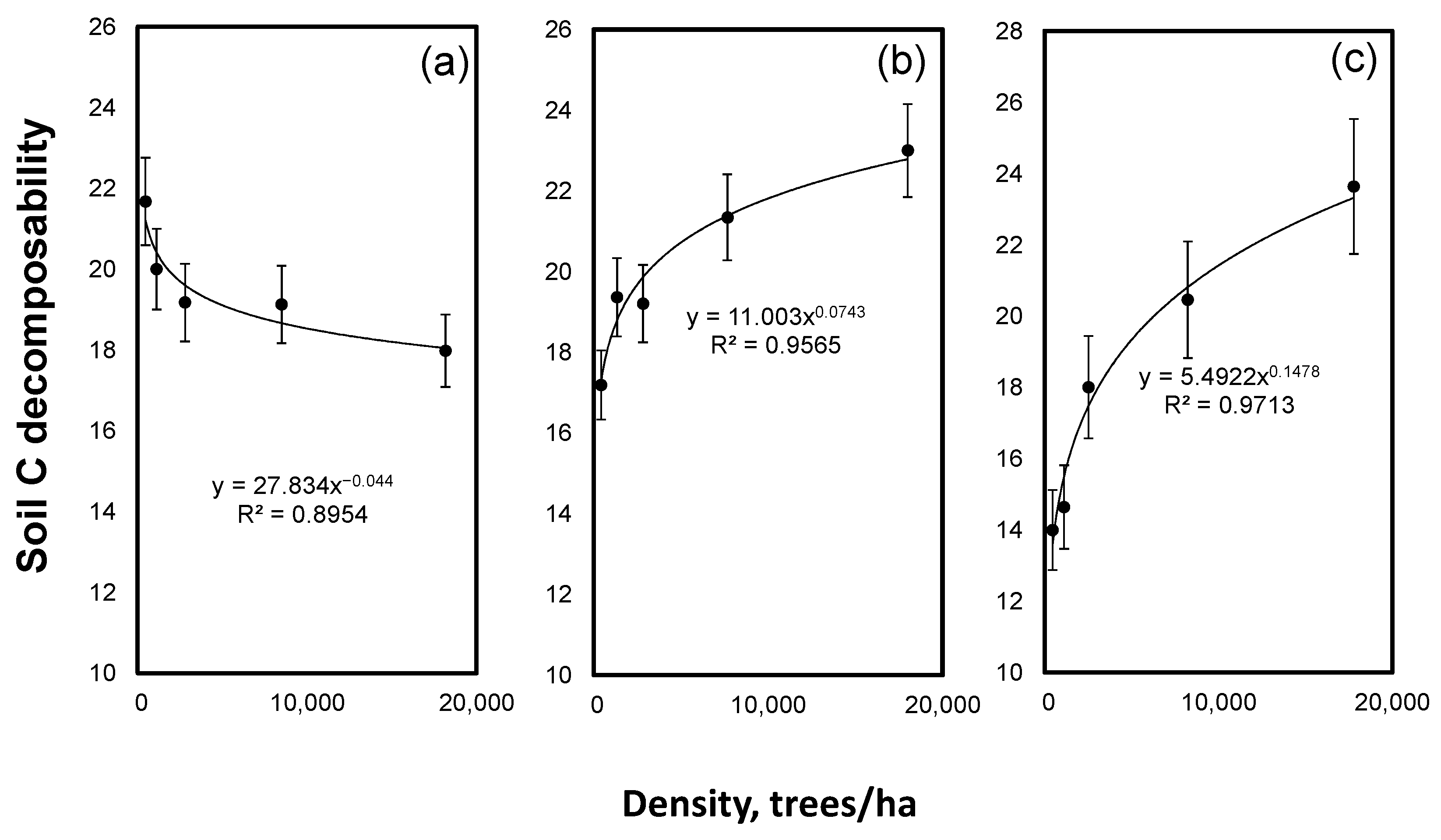 Forests 13 00284 g004 Forests 13 00284 g004