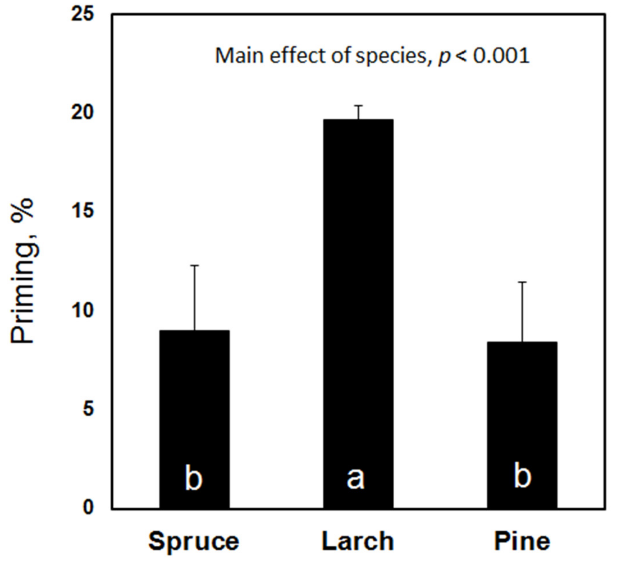 Forests 13 00284 g005 Forests 13 00284 g005