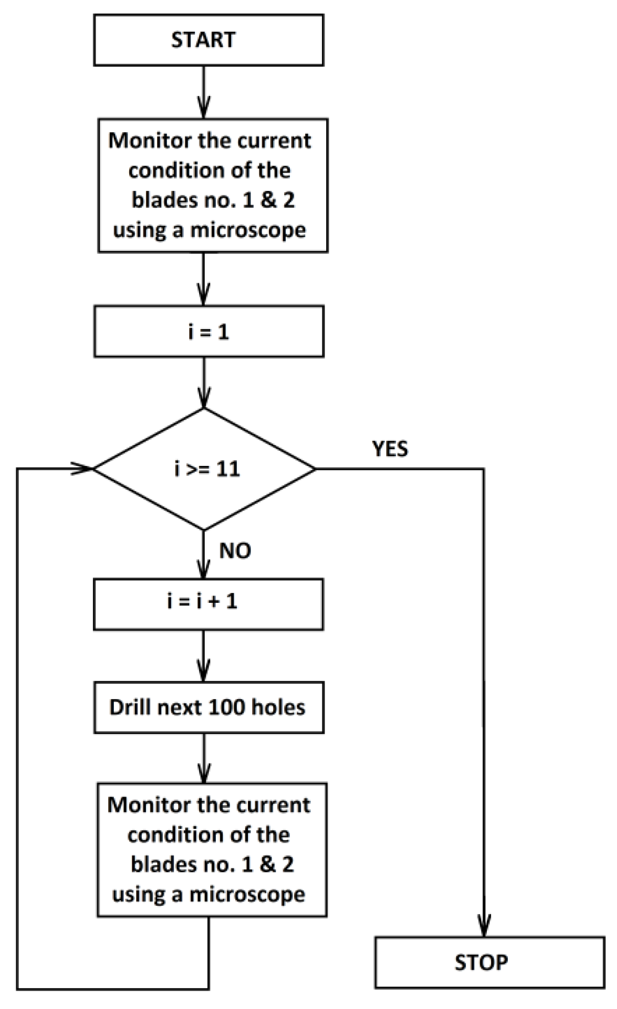 Forests 13 00286 g008