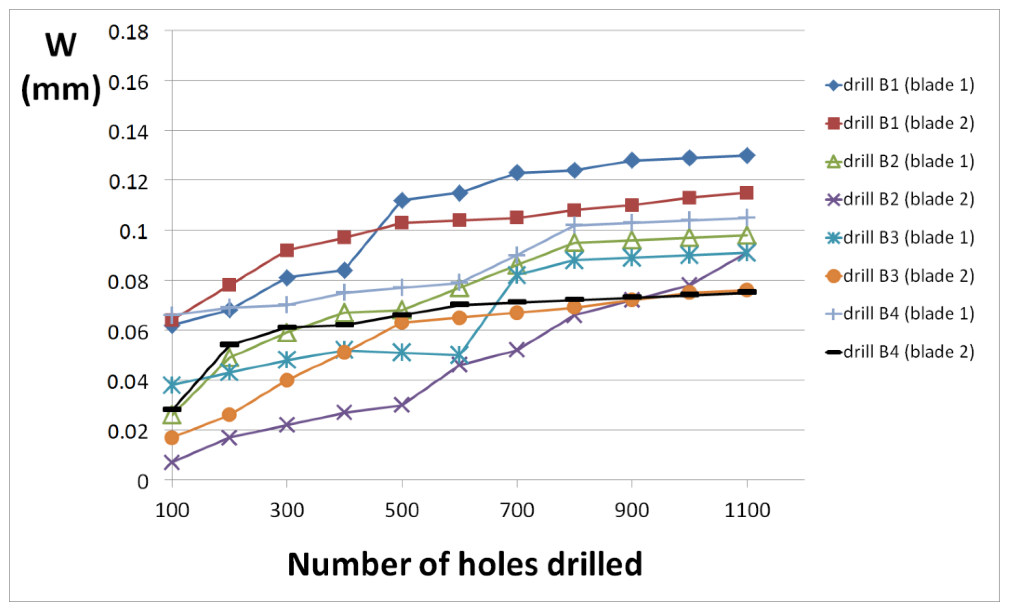 Forests 13 00286 g010