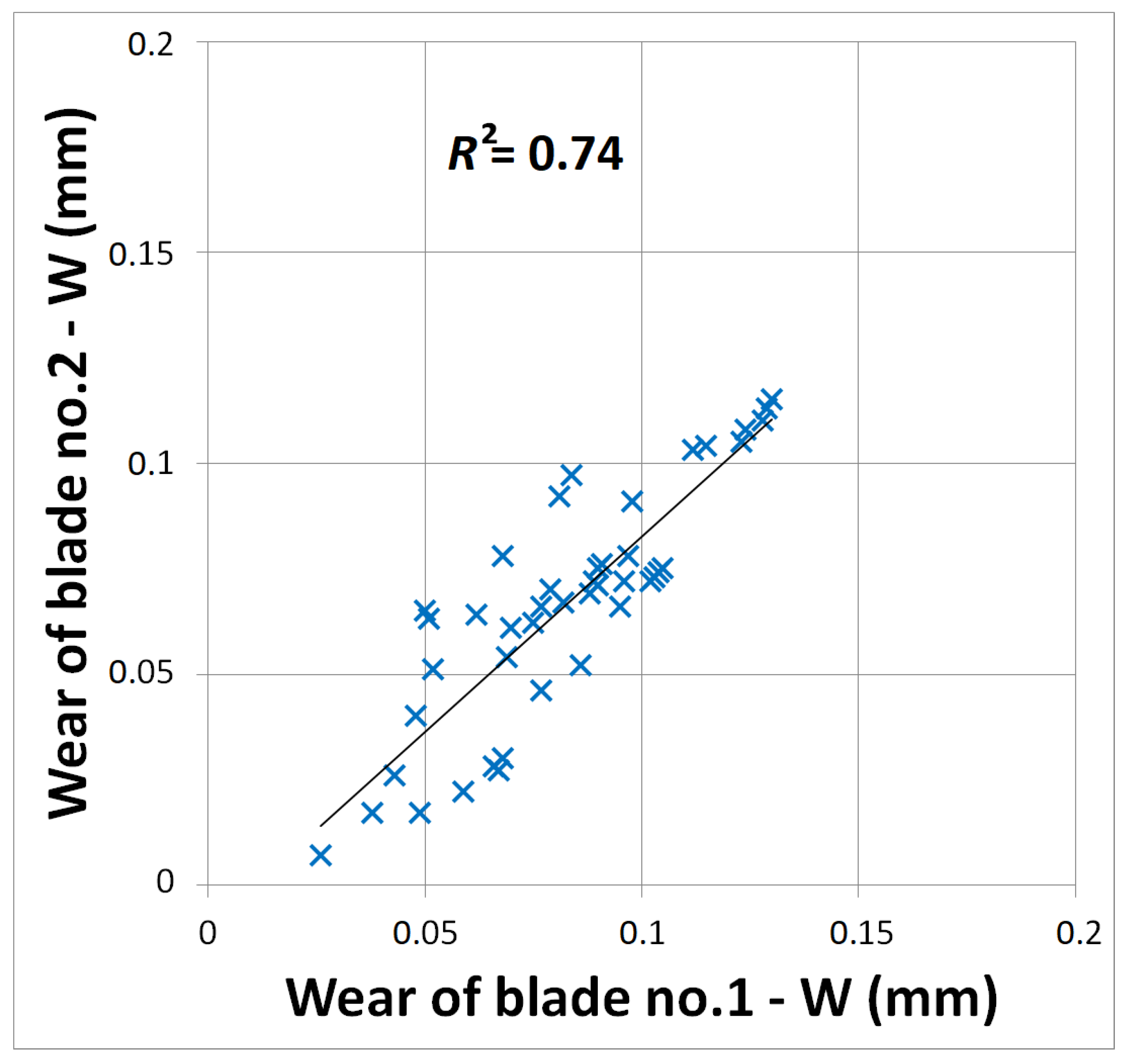 Forests 13 00286 g013