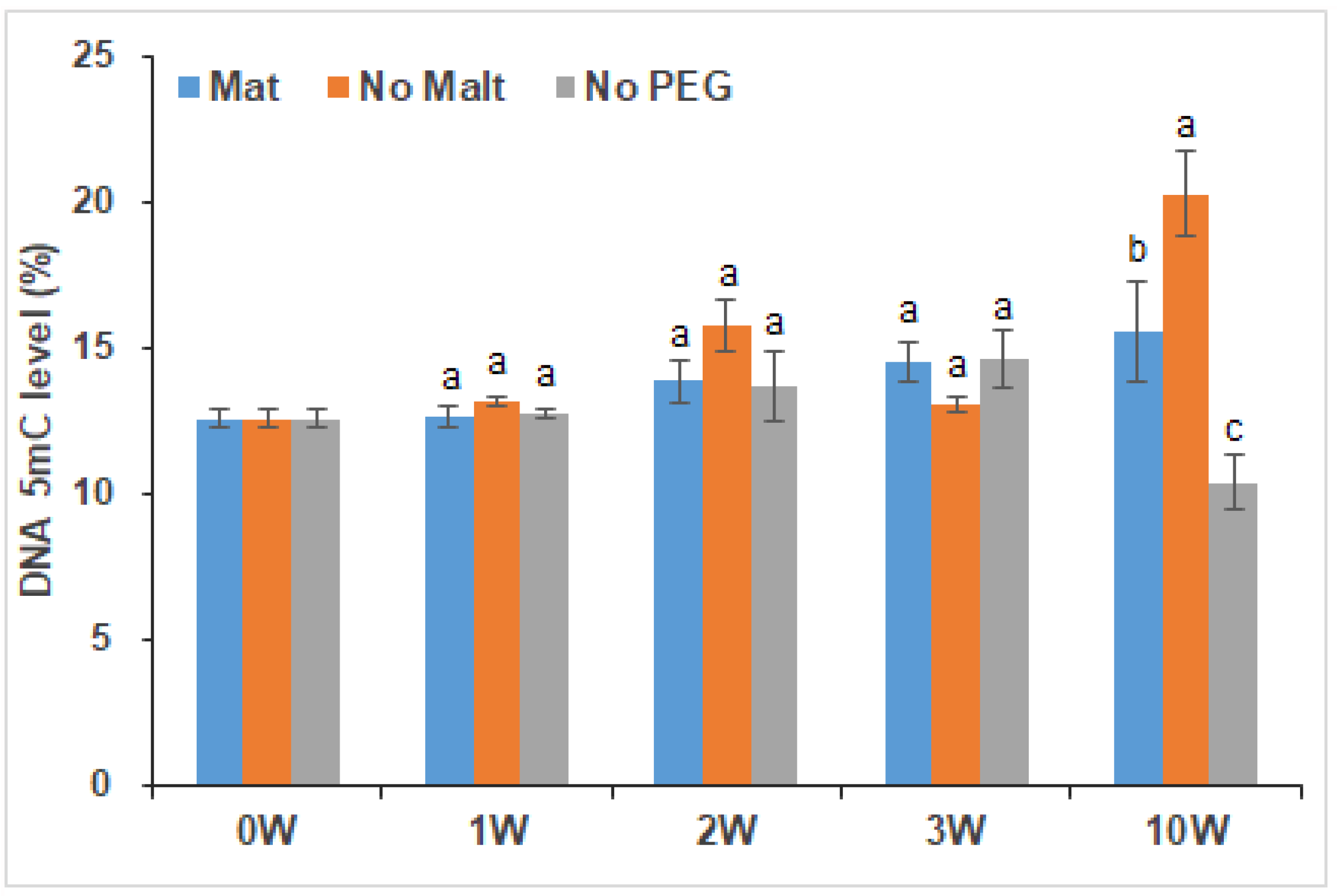 Forests 13 00288 g005