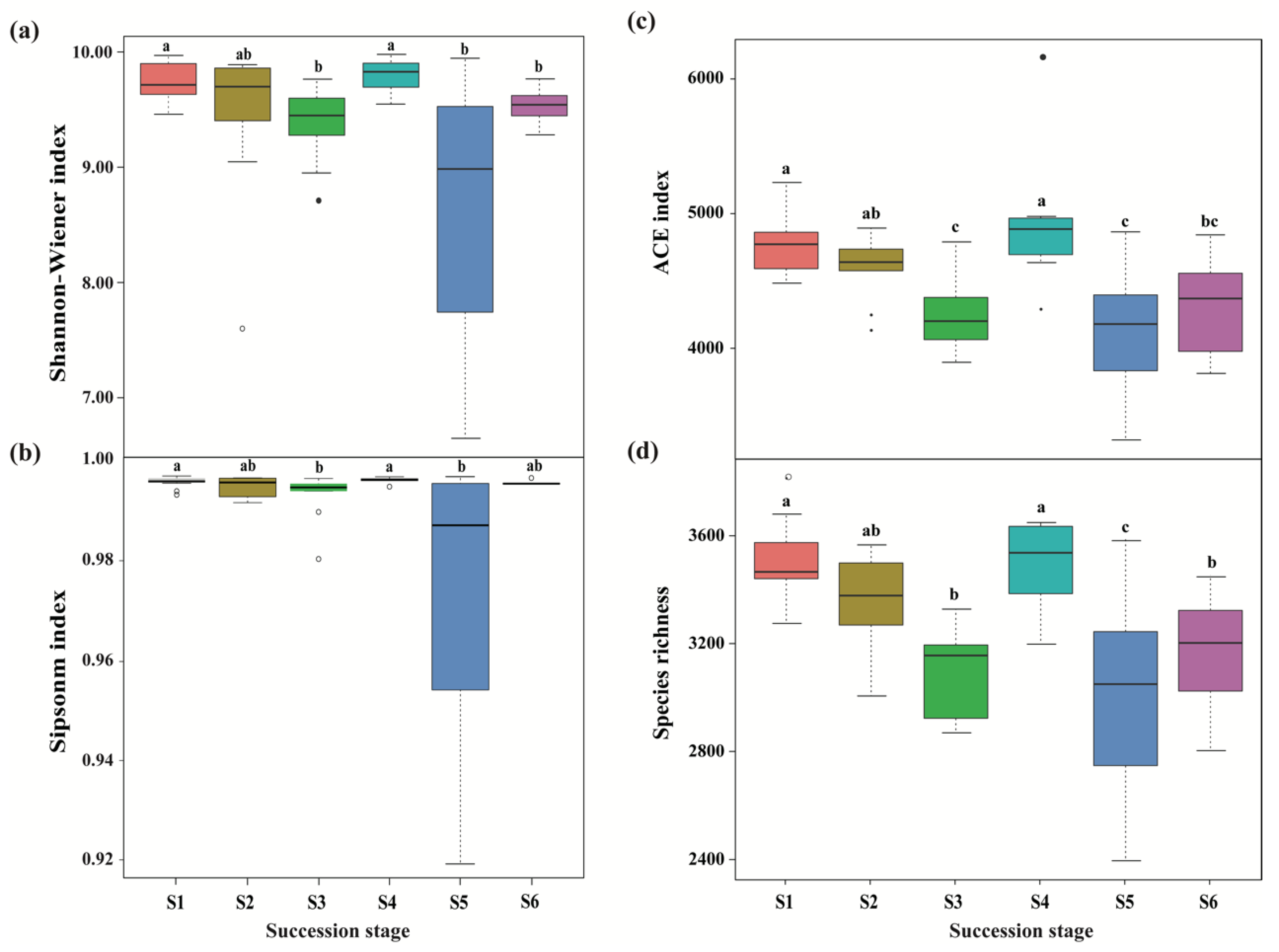 Forests 13 00289 g002
