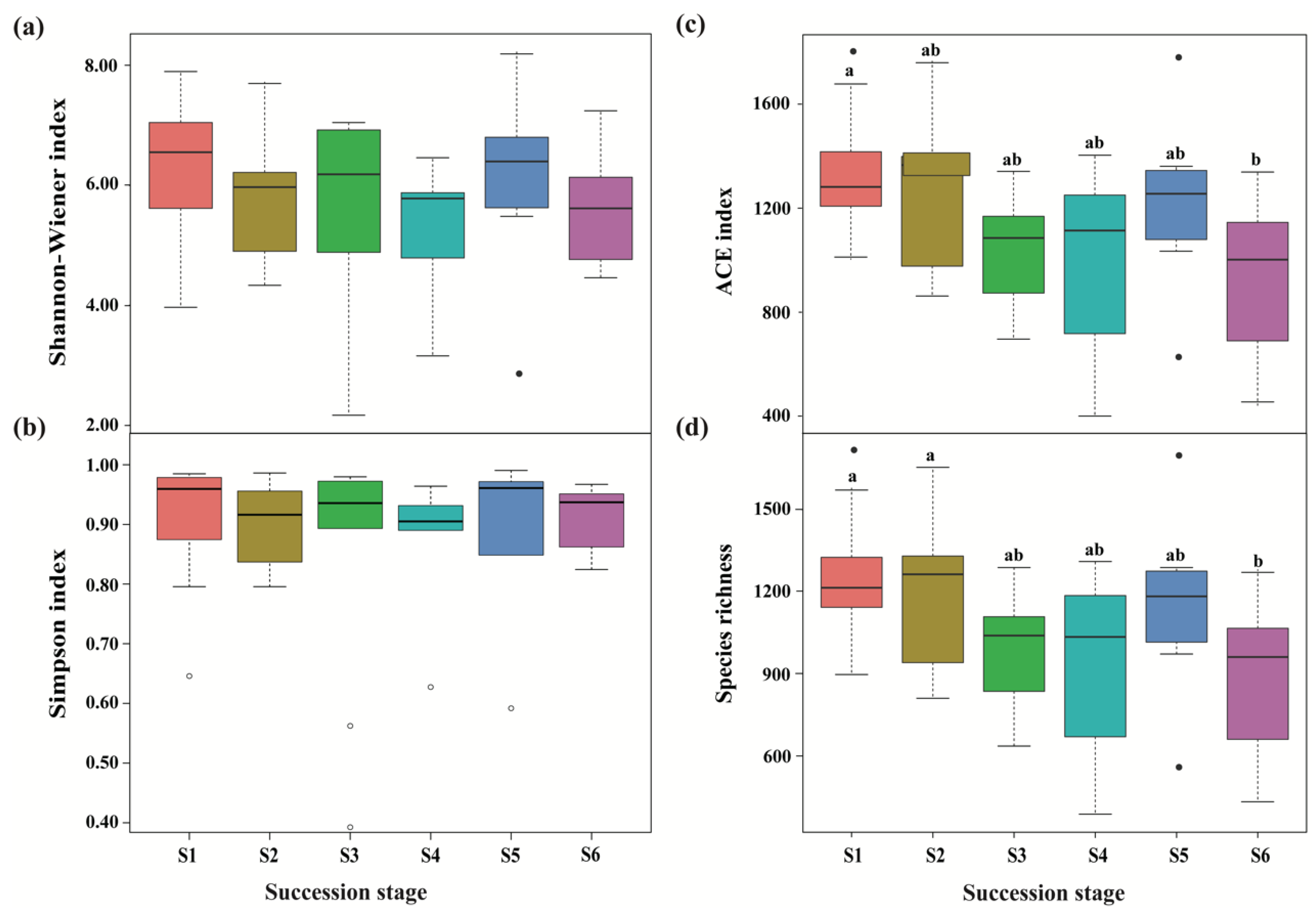 Forests 13 00289 g003