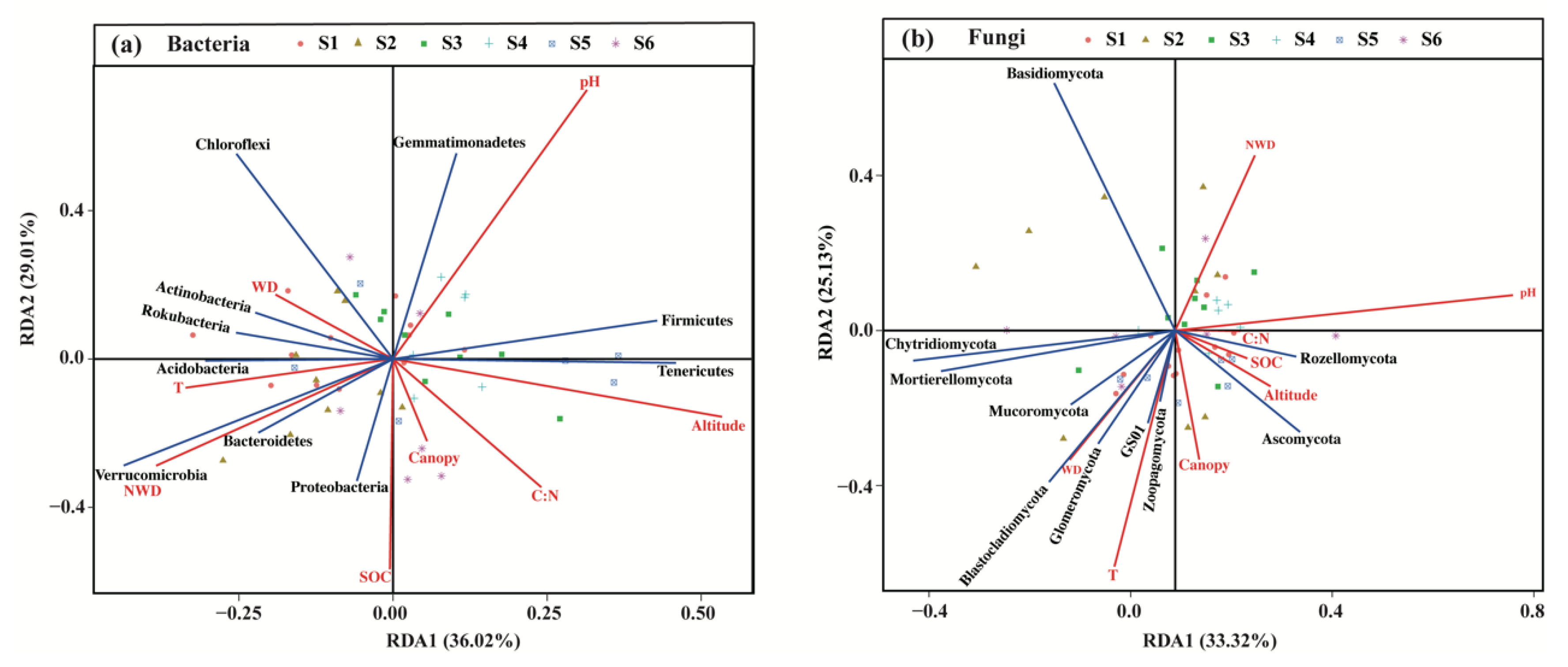 Forests 13 00289 g007