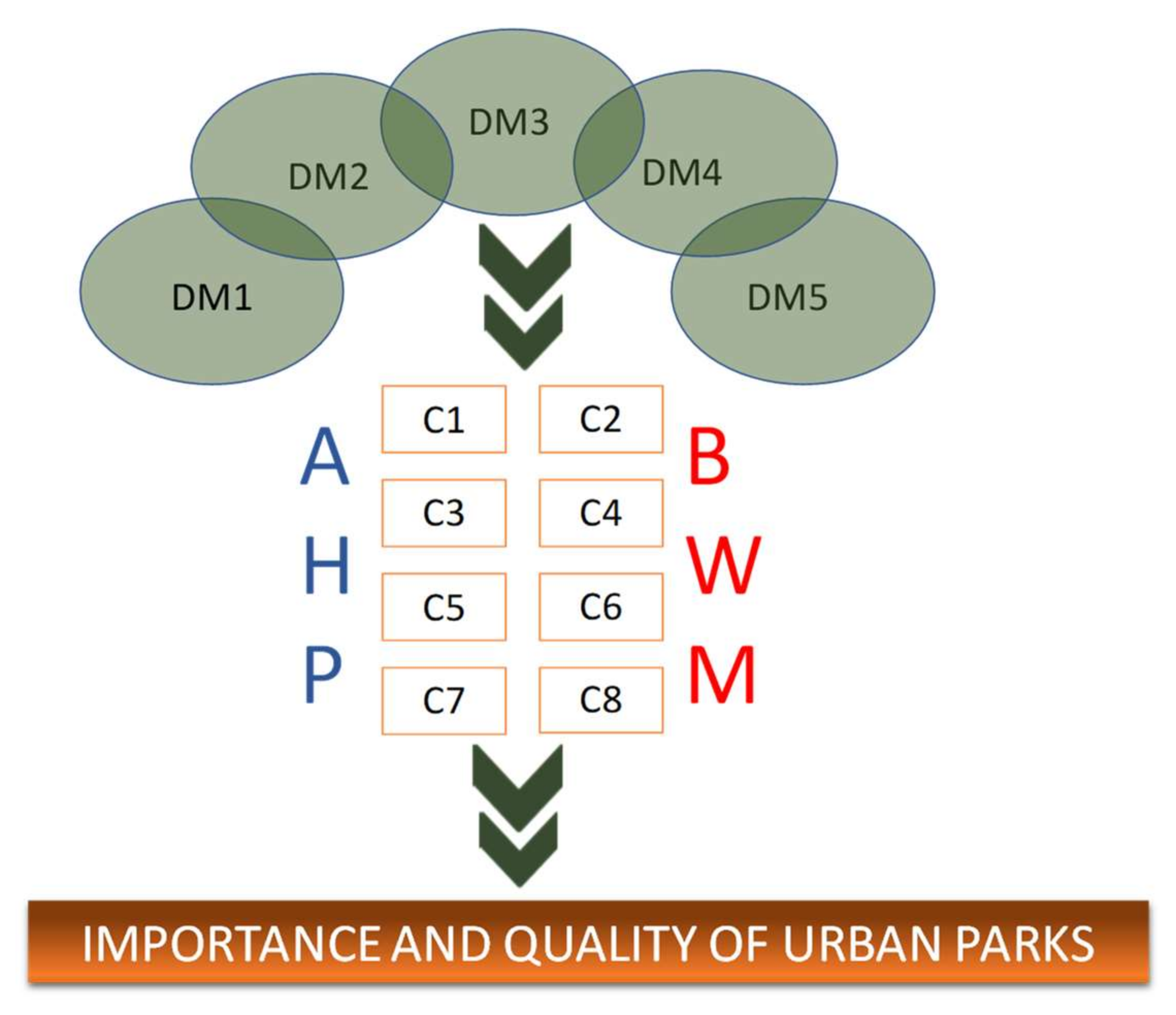 Forests 13 00290 g001 Forests 13 00290 g001