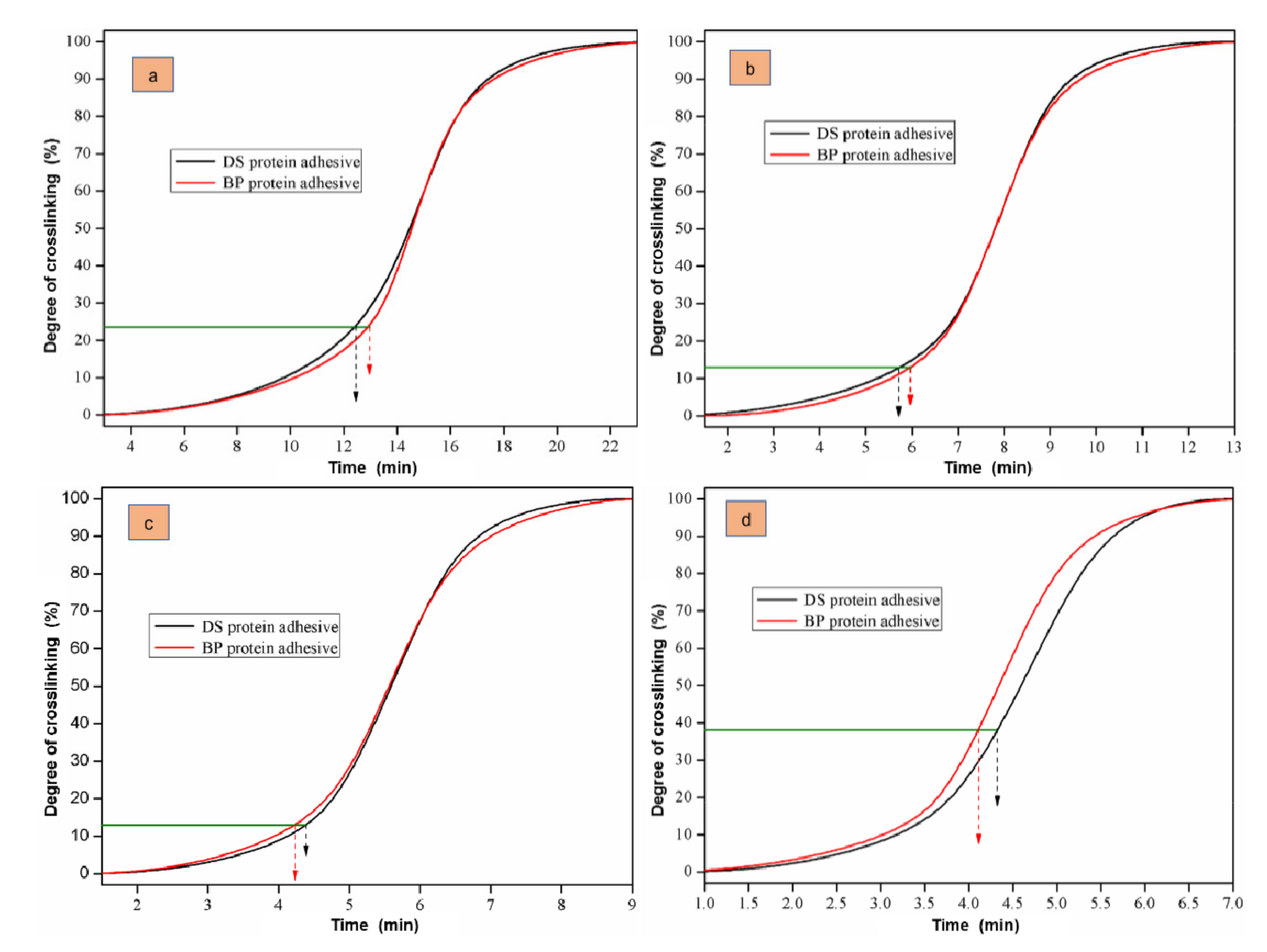 Forests 13 00291 g003