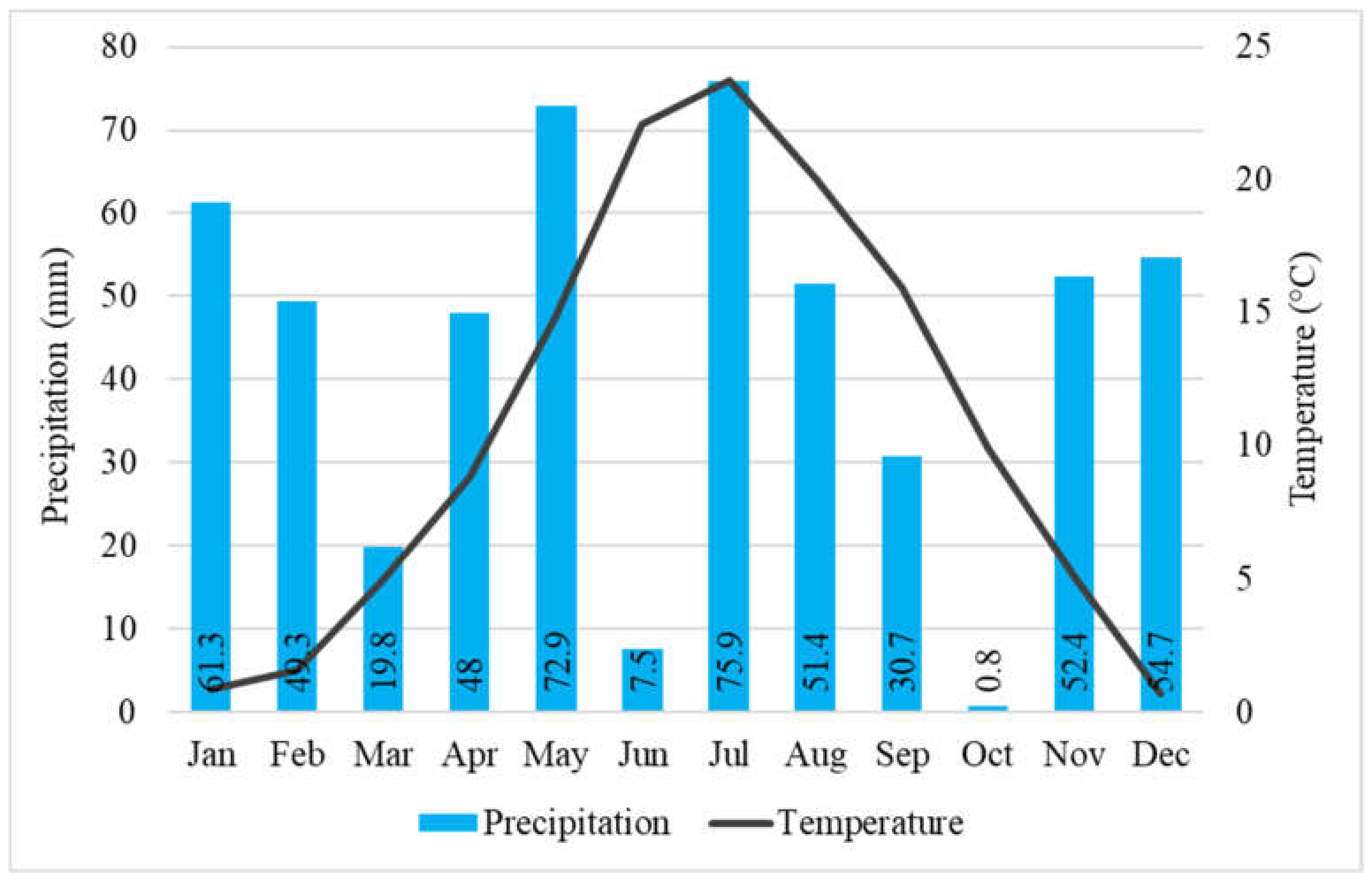 Forests 13 00292 g001