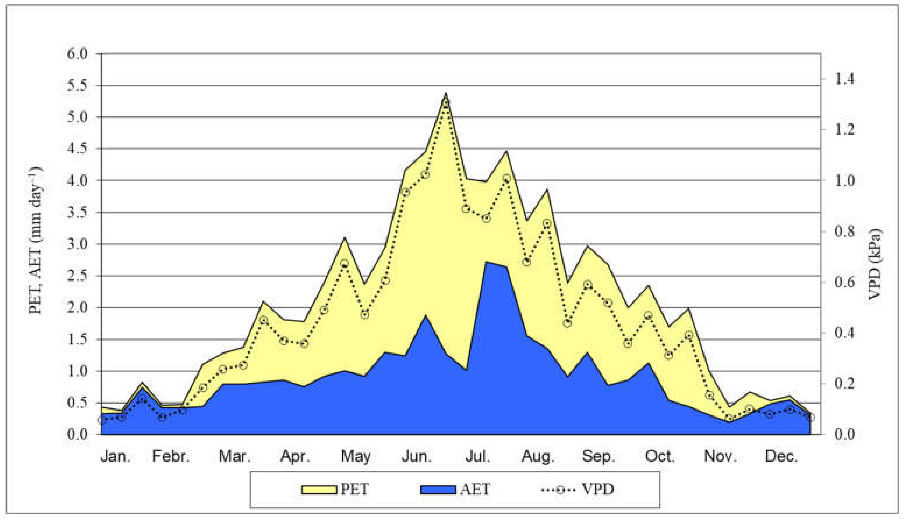 Forests 13 00292 g002