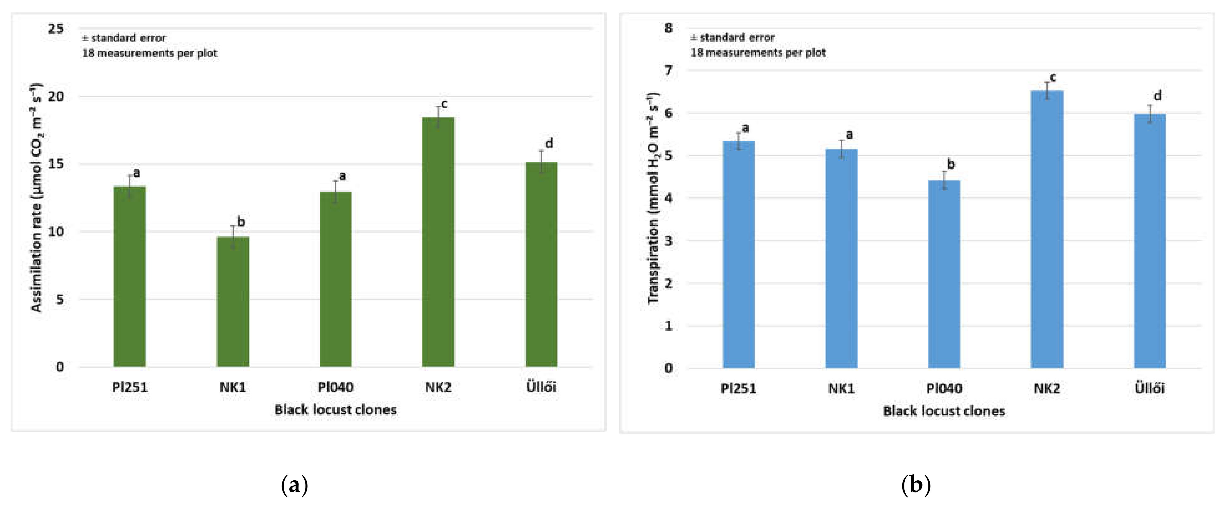 Forests 13 00292 g003