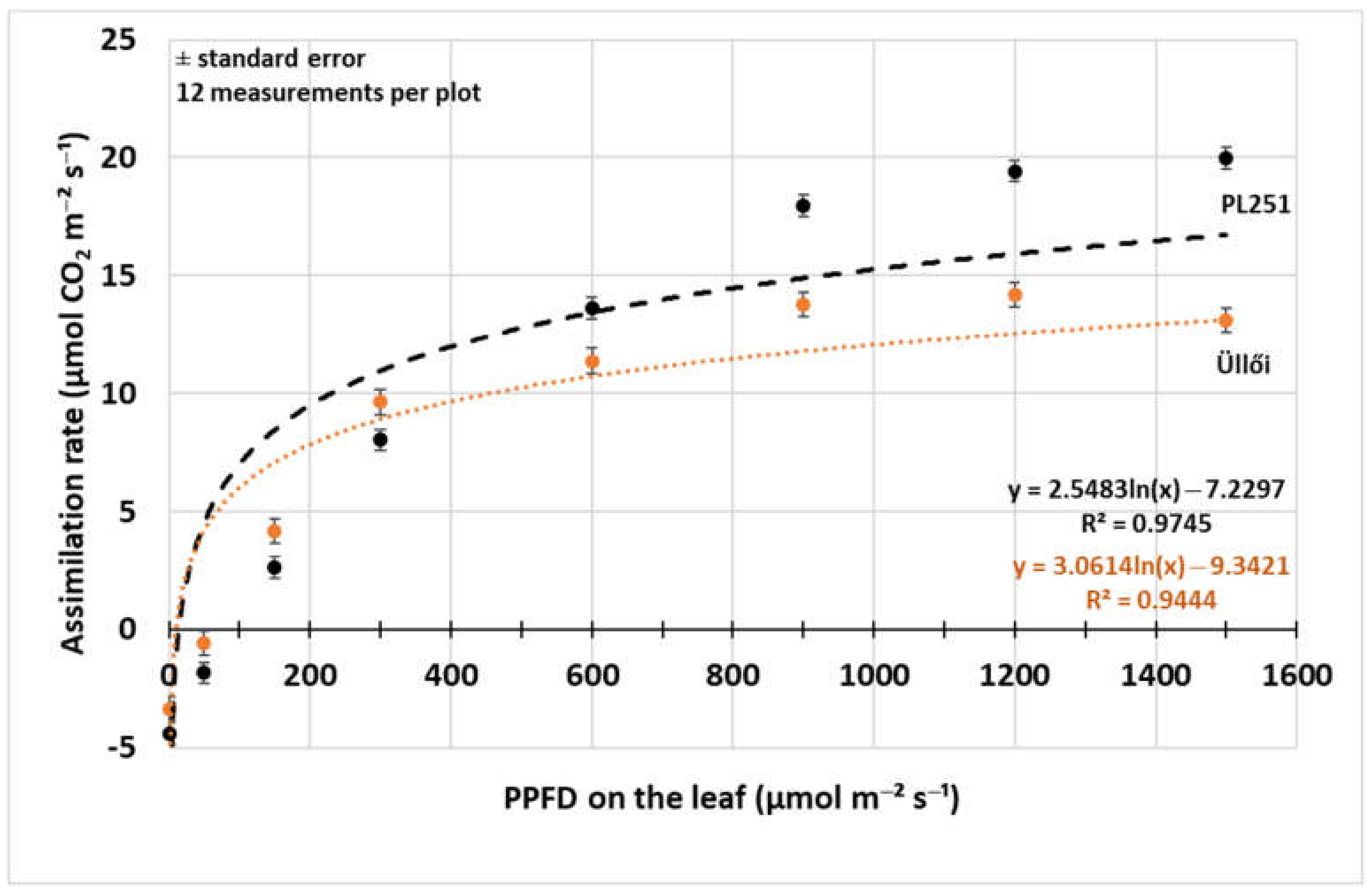 Forests 13 00292 g004