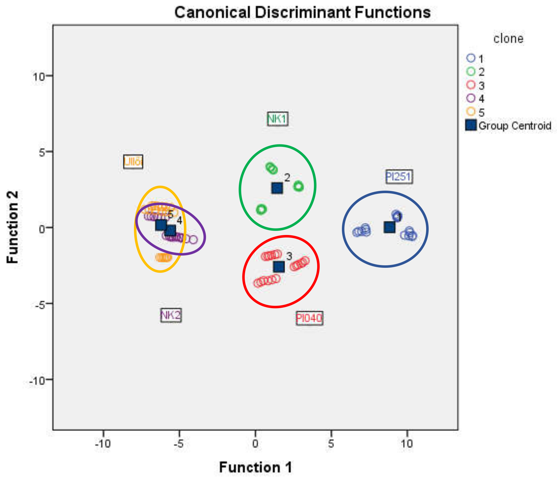 Forests 13 00292 g005