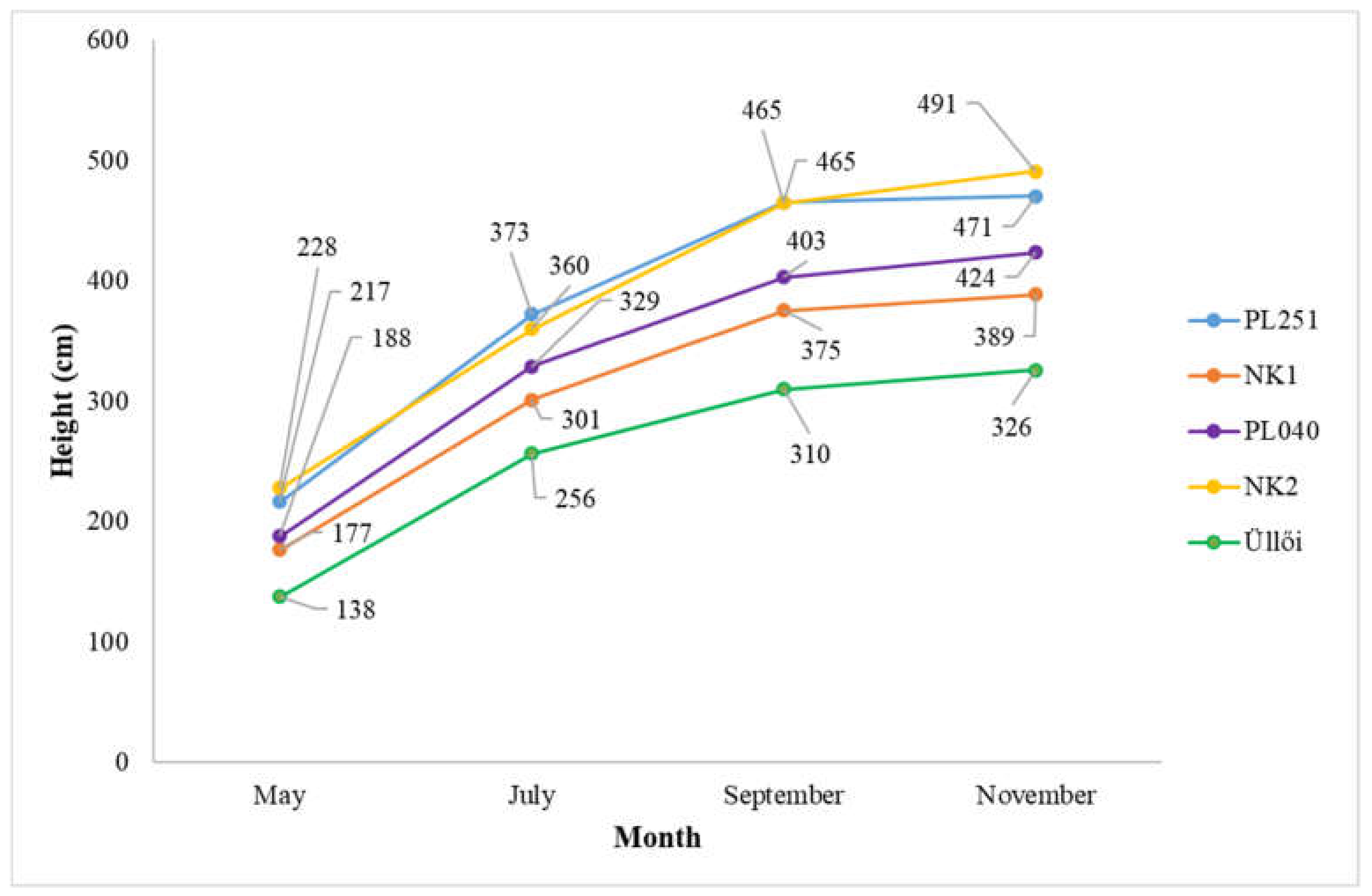 Forests 13 00292 g007