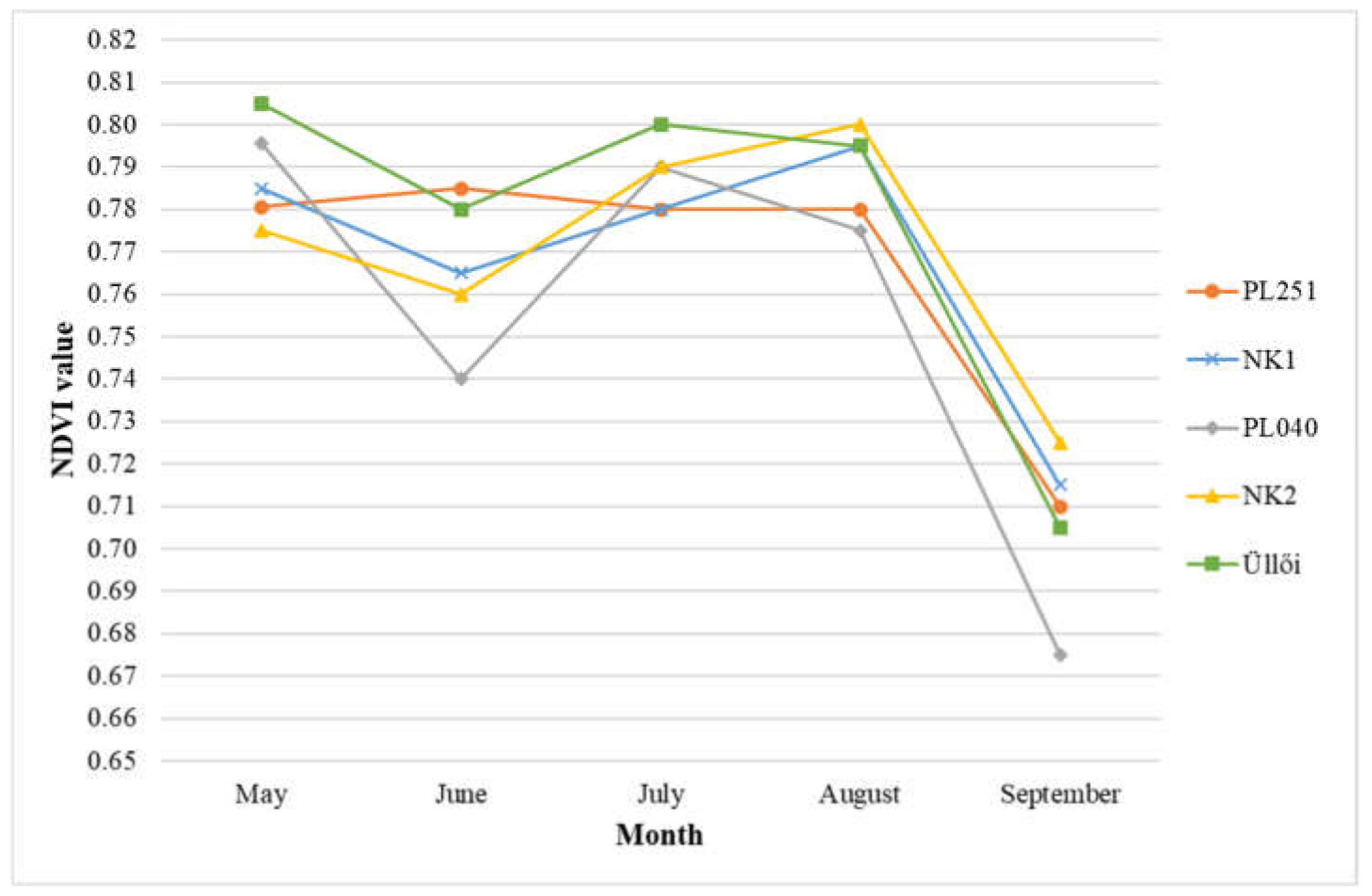 Forests 13 00292 g008