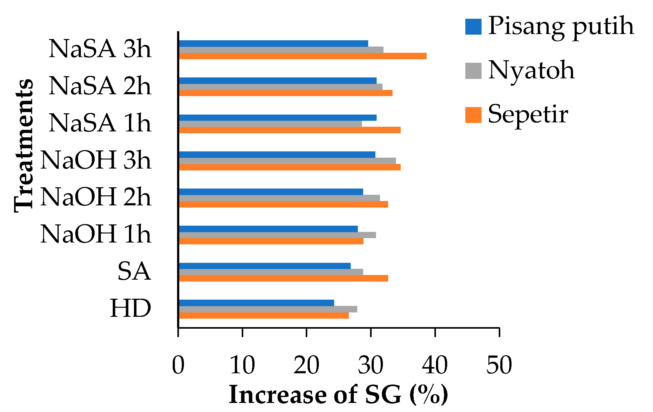 Forests 13 00293 g001 Forests 13 00293 g001