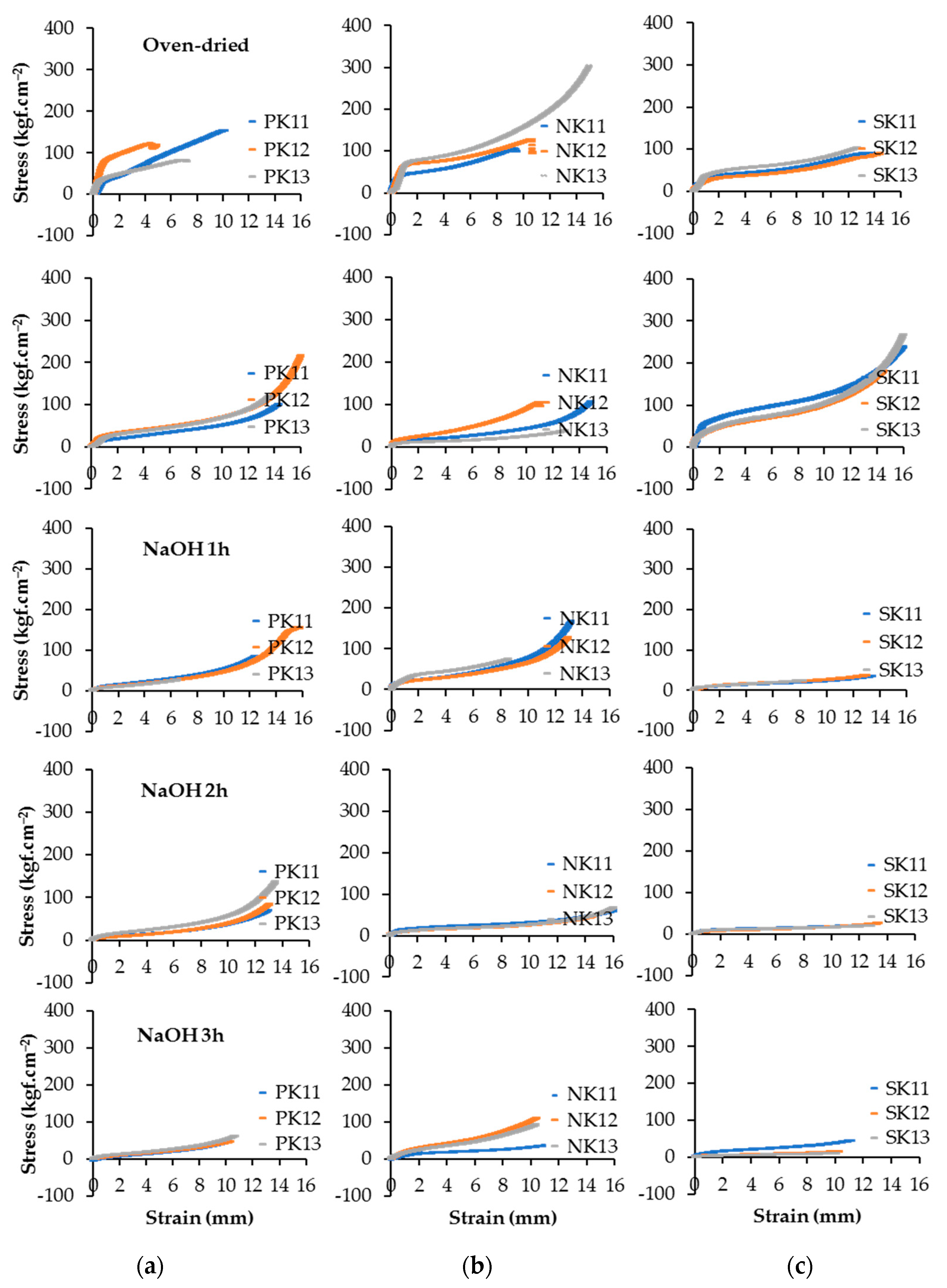 Forests 13 00293 g002 Forests 13 00293 g002