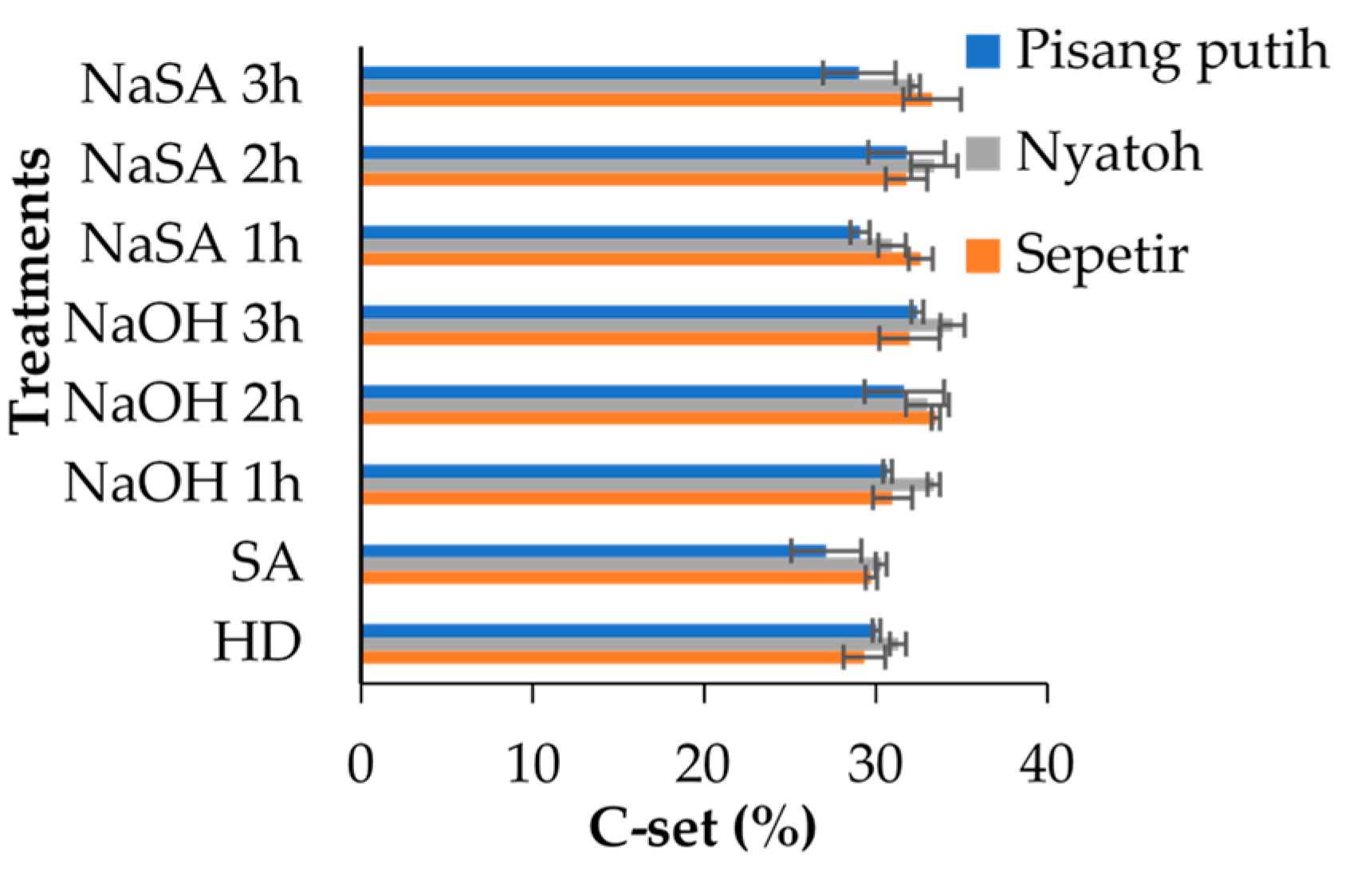 Forests 13 00293 g003 Forests 13 00293 g003