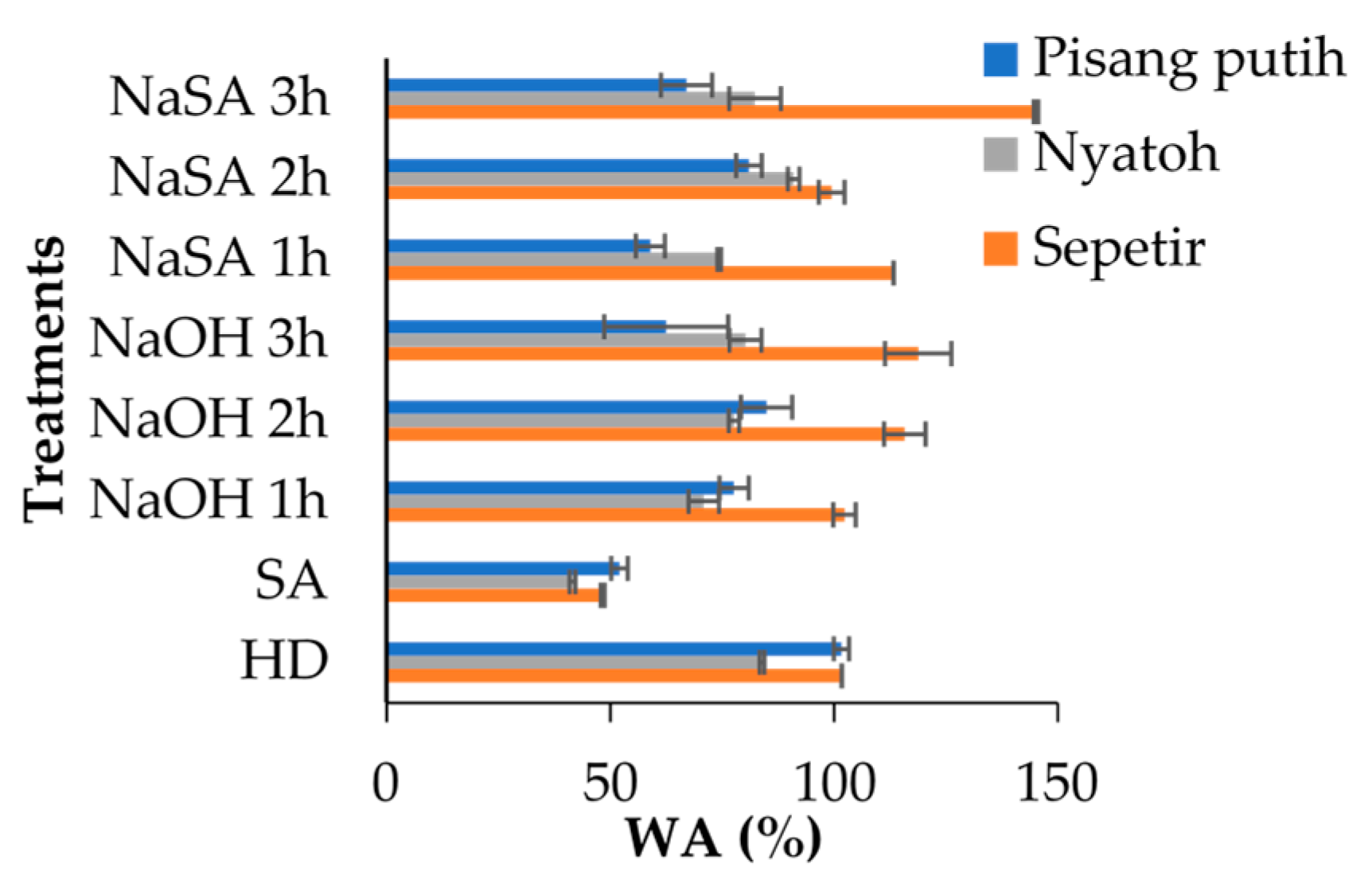 Forests 13 00293 g007 Forests 13 00293 g007