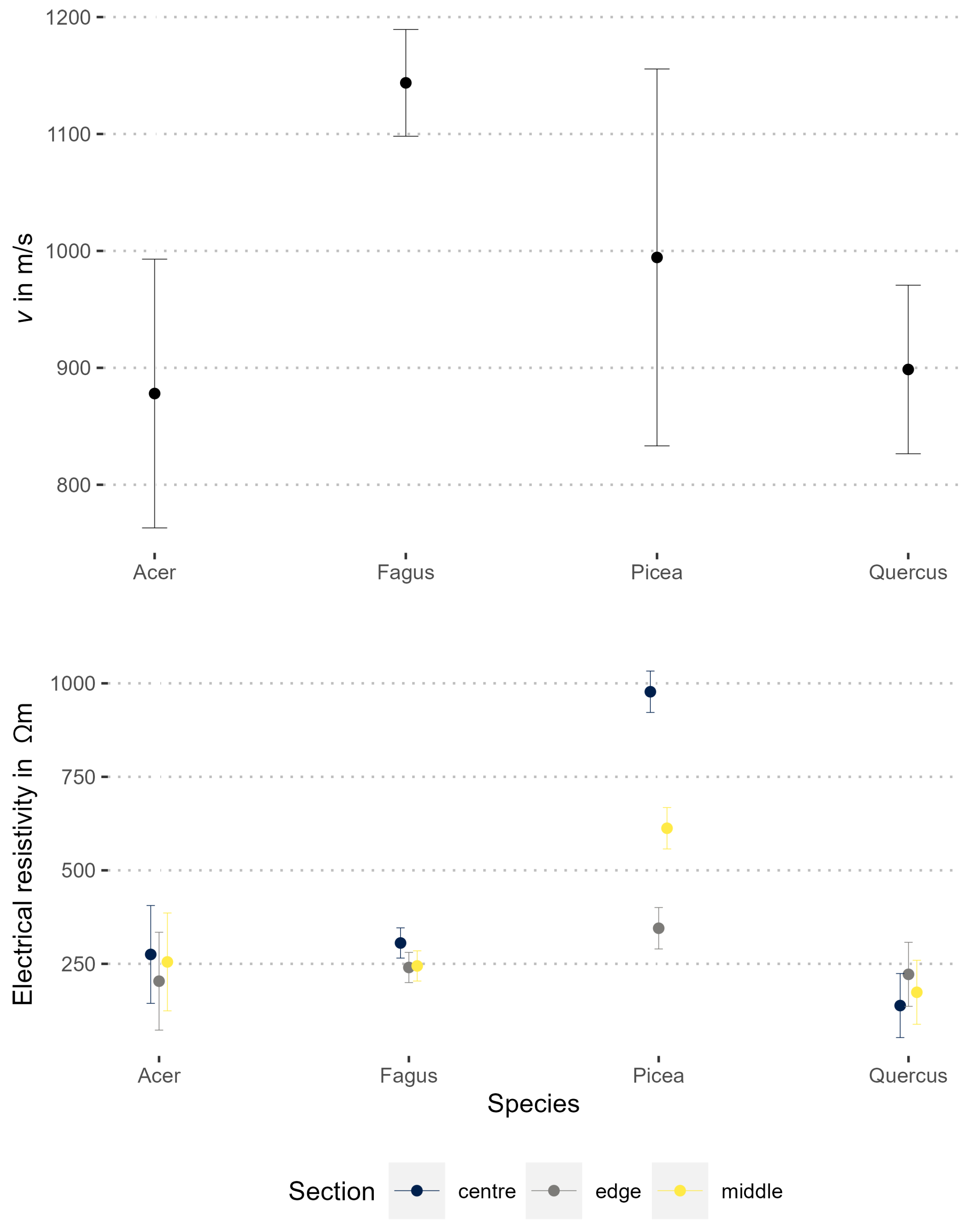 Forests 13 00295 g004