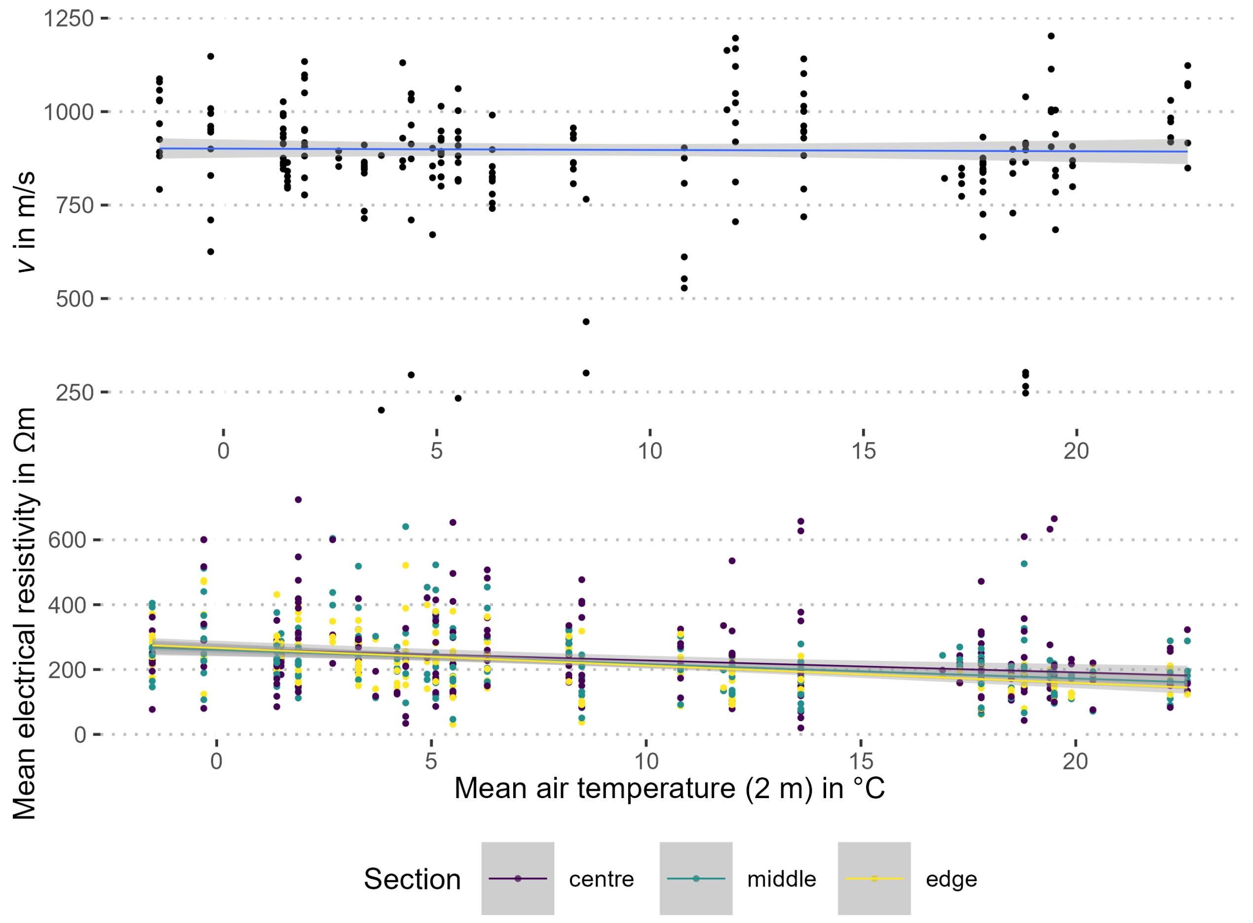 Forests 13 00295 g005