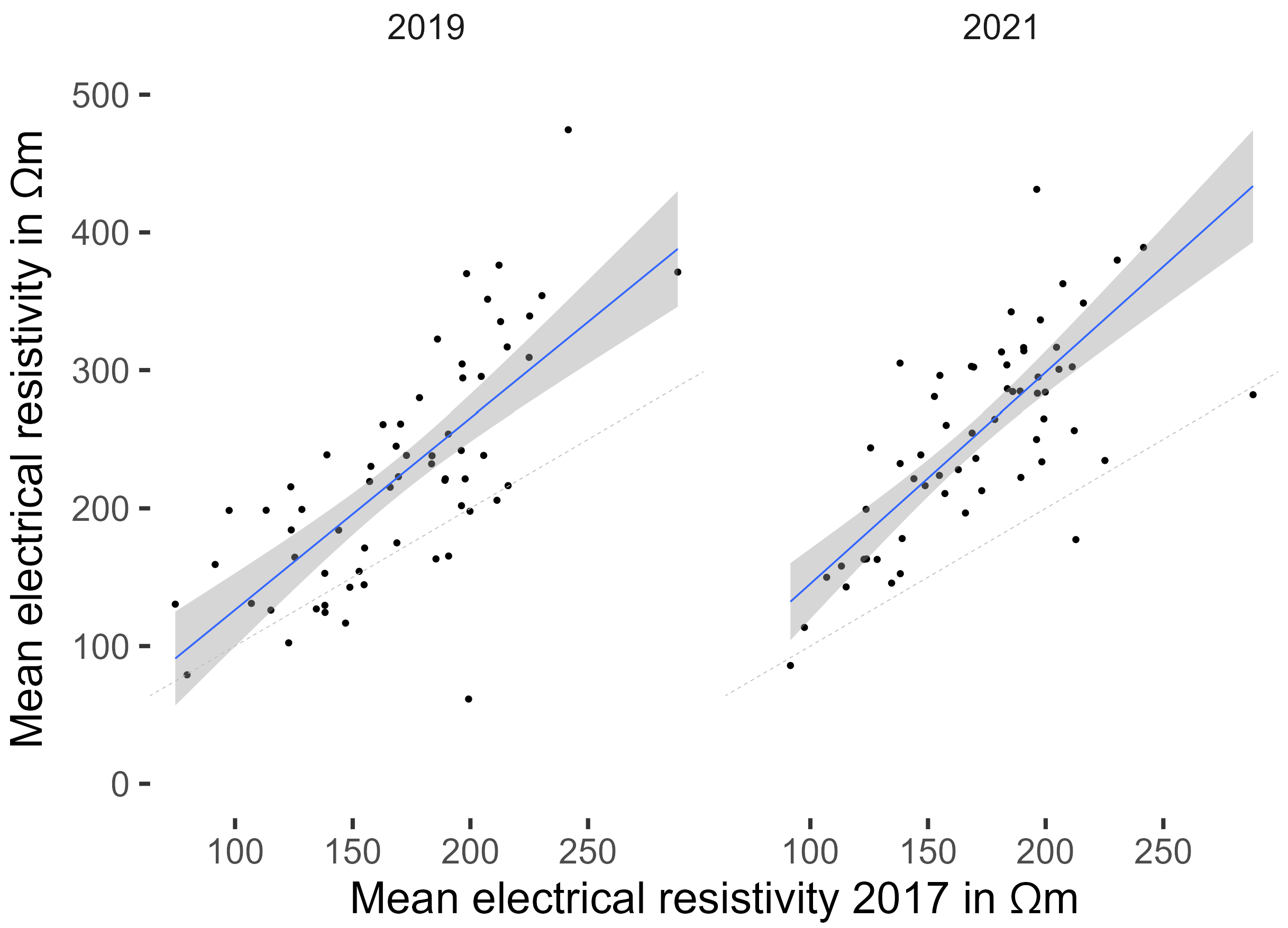 Forests 13 00295 g007
