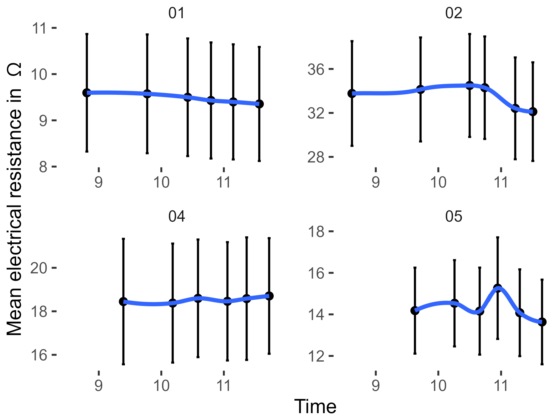 Forests 13 00295 g008