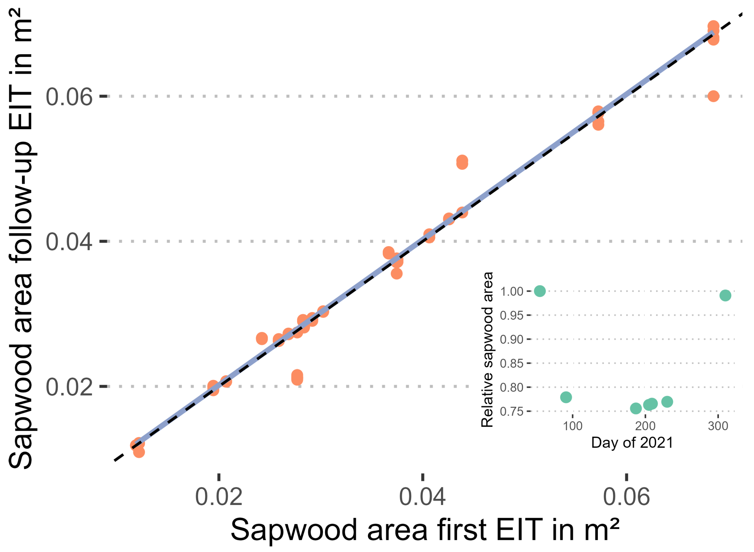 Forests 13 00295 g009