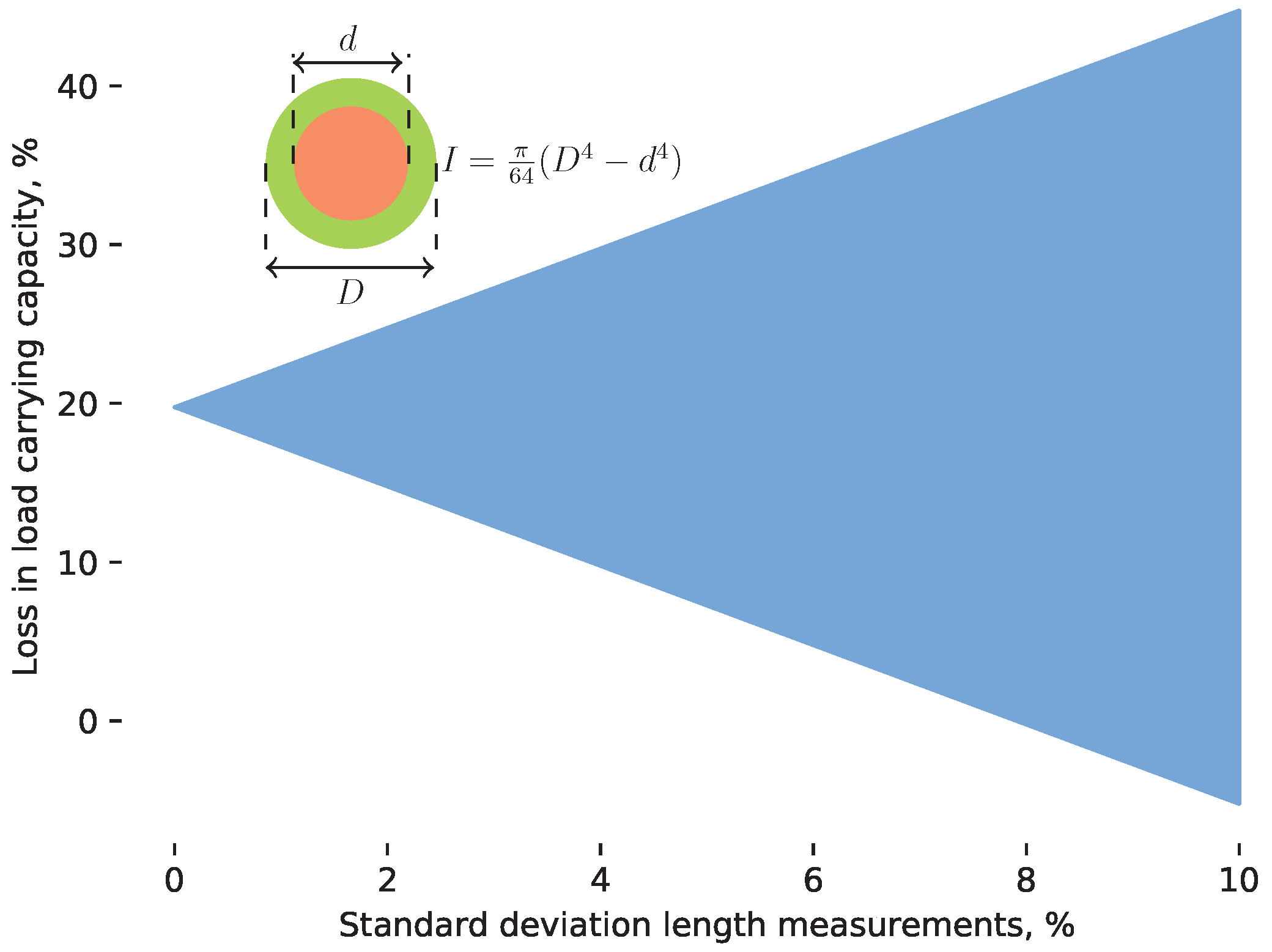 Forests 13 00295 g010