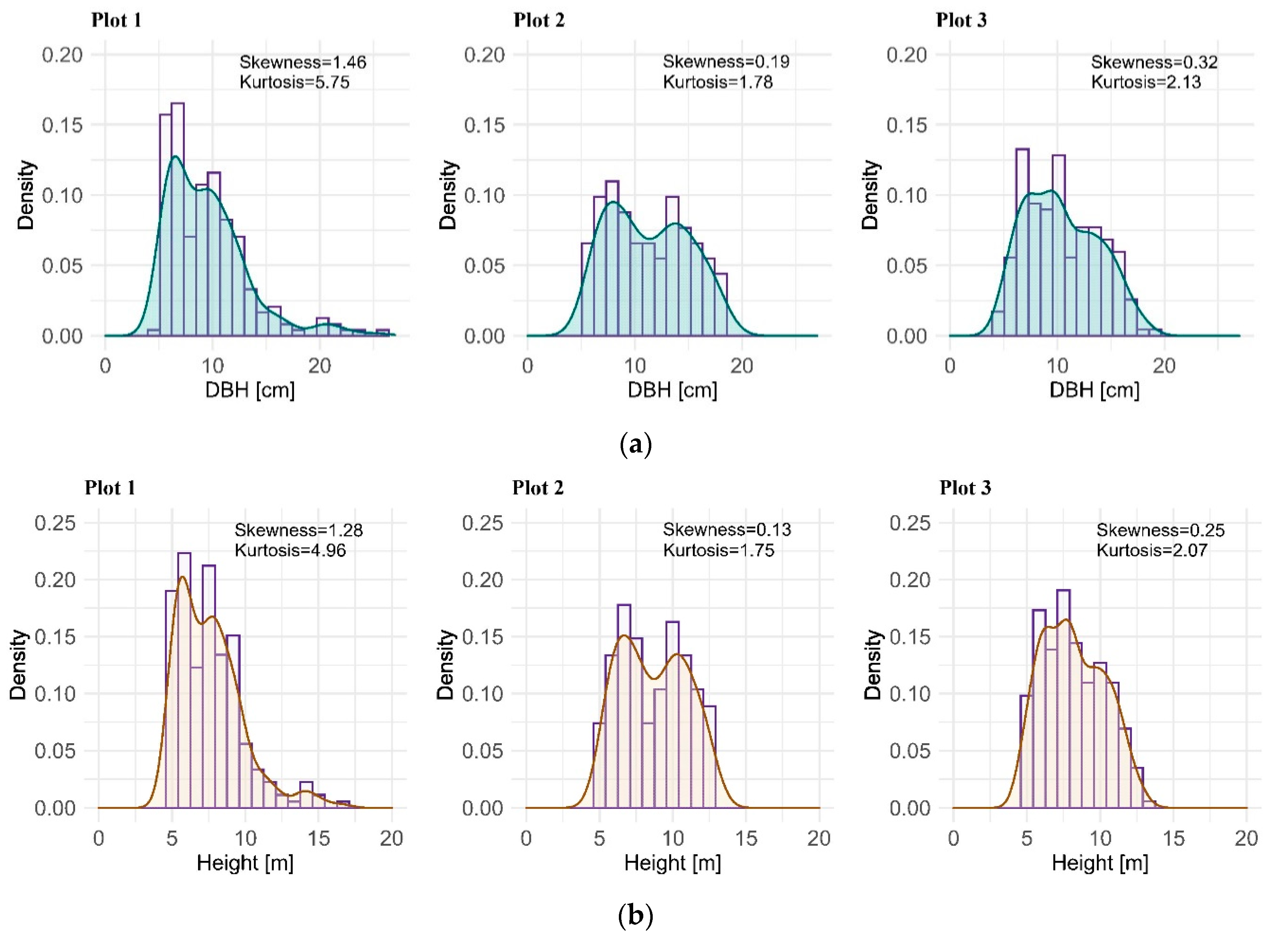 Forests 13 00296 g001