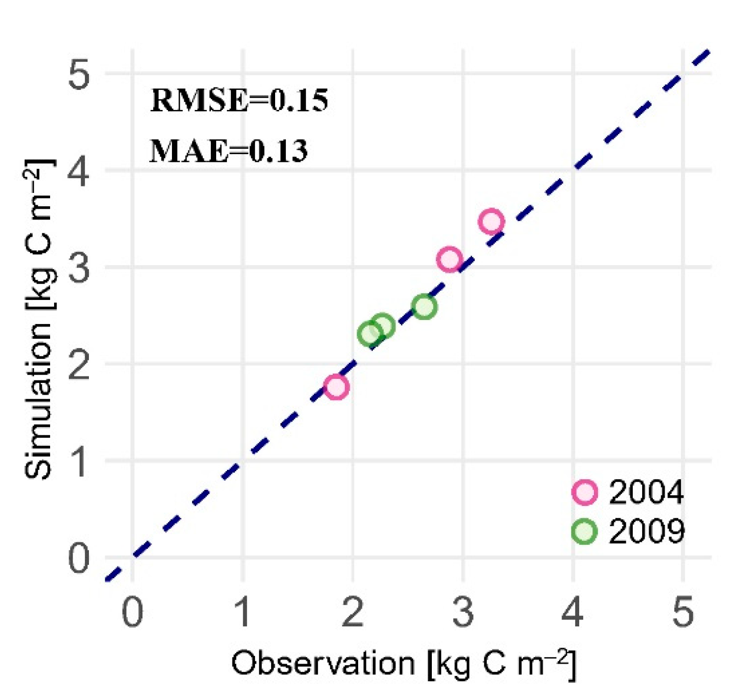 Forests 13 00296 g003