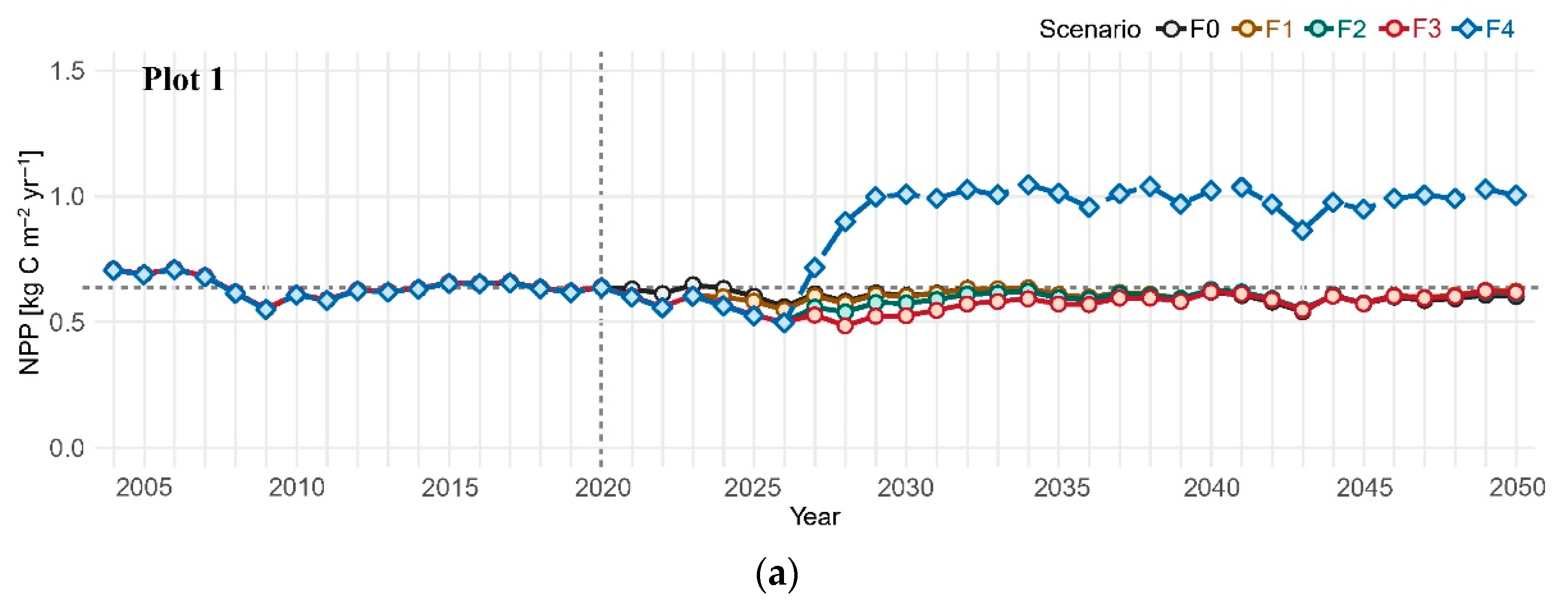 Forests 13 00296 g004a