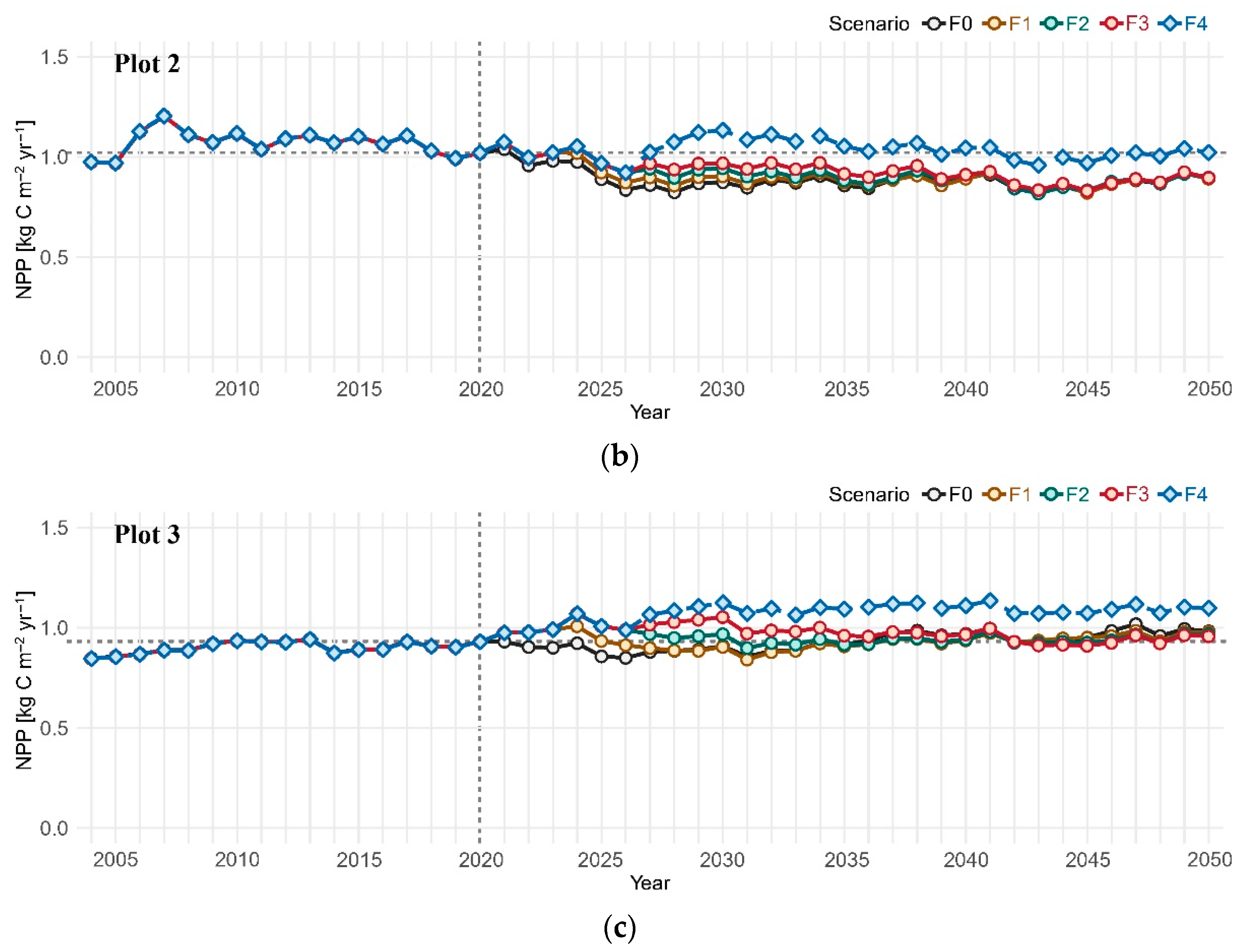 Forests 13 00296 g004b