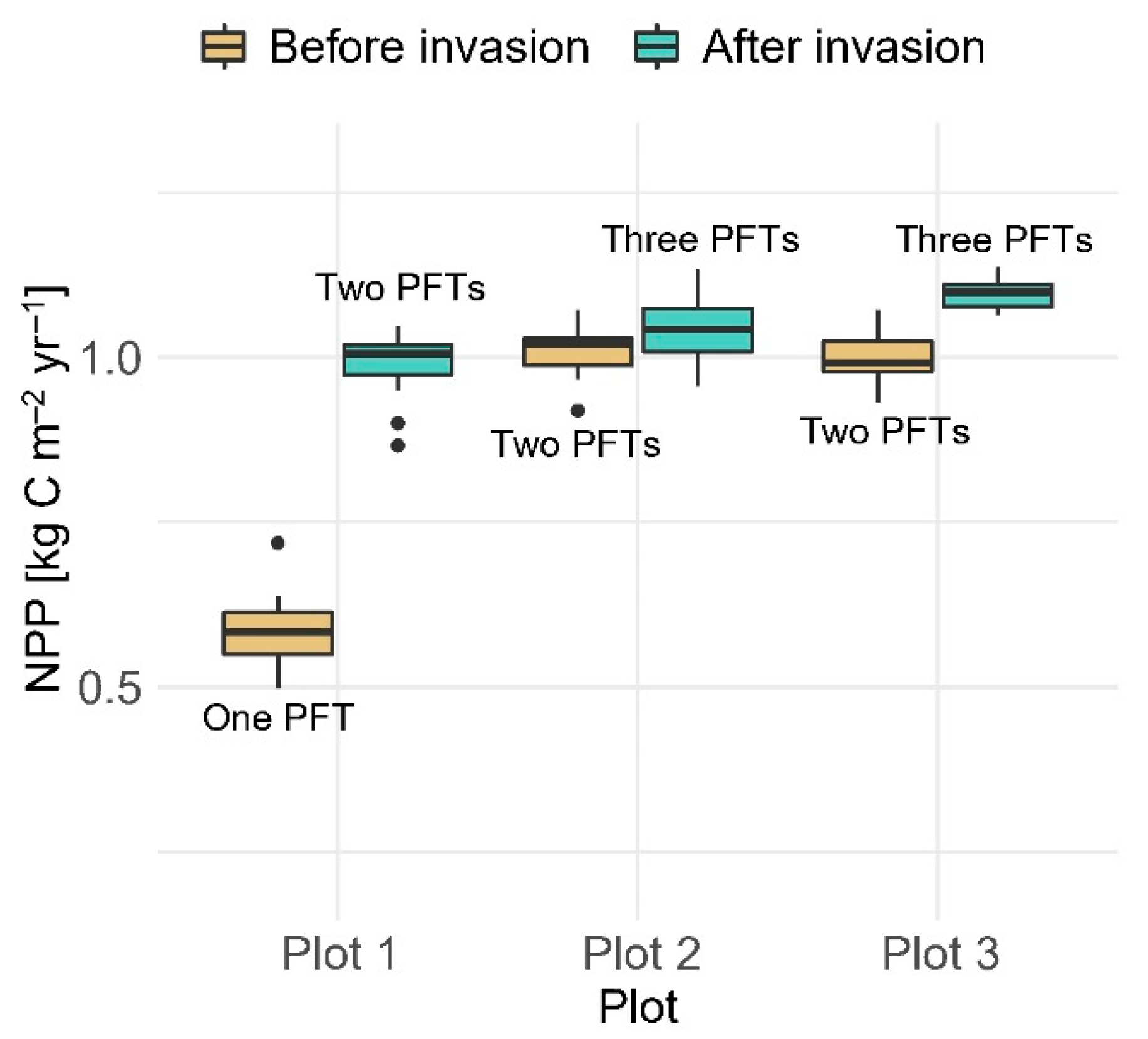 Forests 13 00296 g005